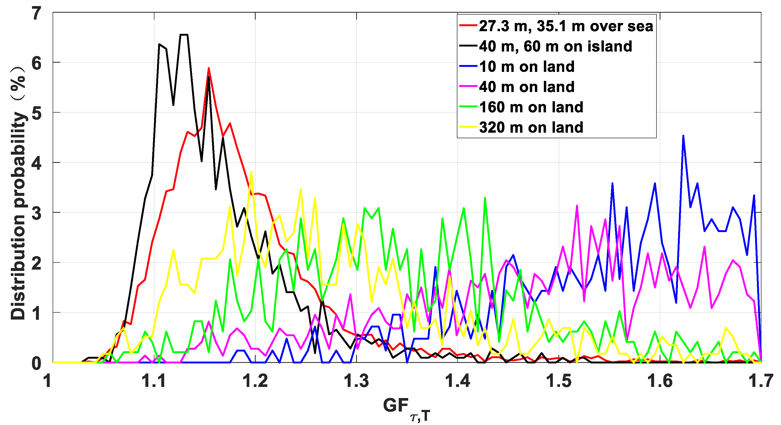 Atmosphere 13 01827 g011 Atmosphere 13 01827 g011
