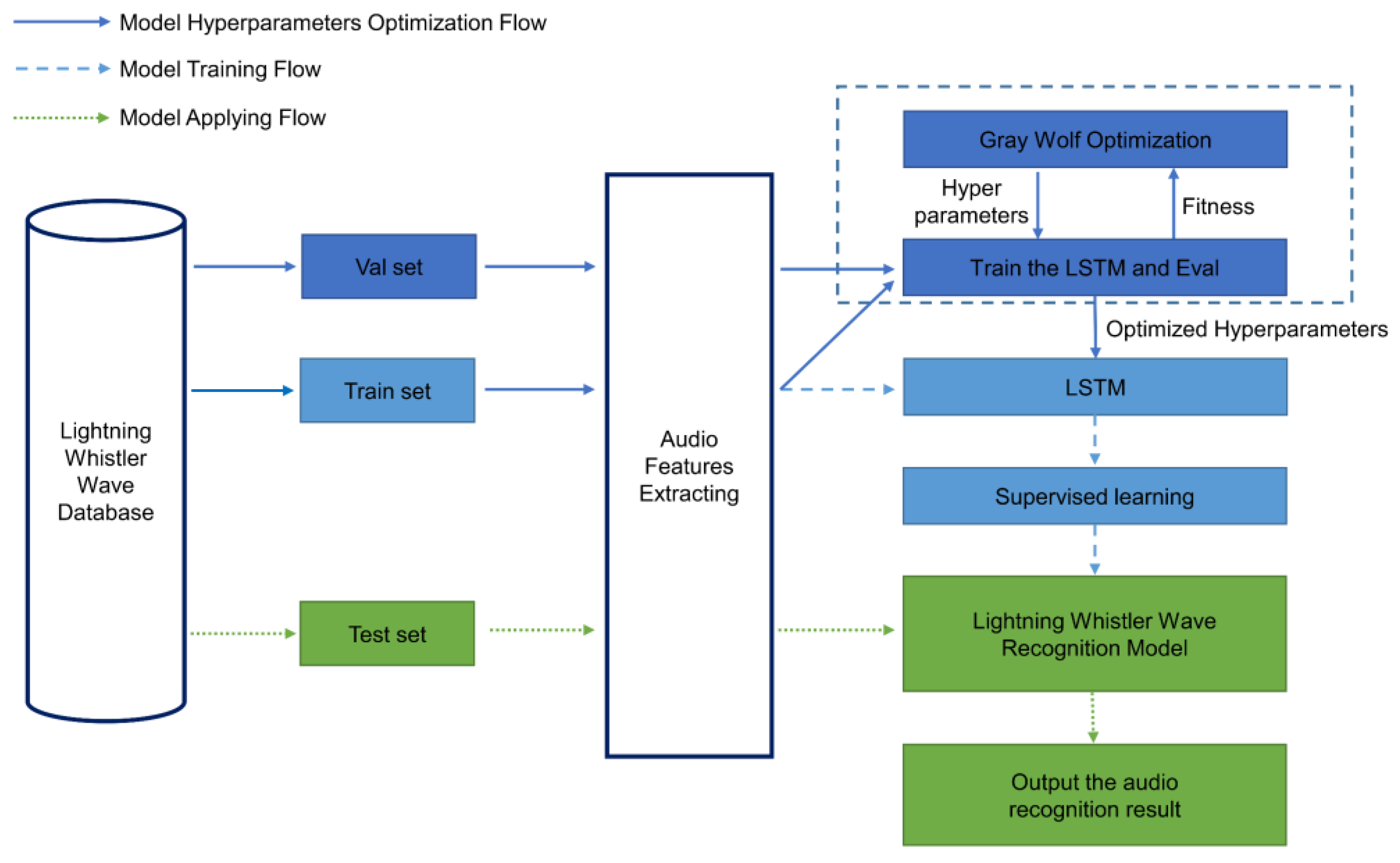 Atmosphere 13 01828 g001 Atmosphere 13 01828 g001