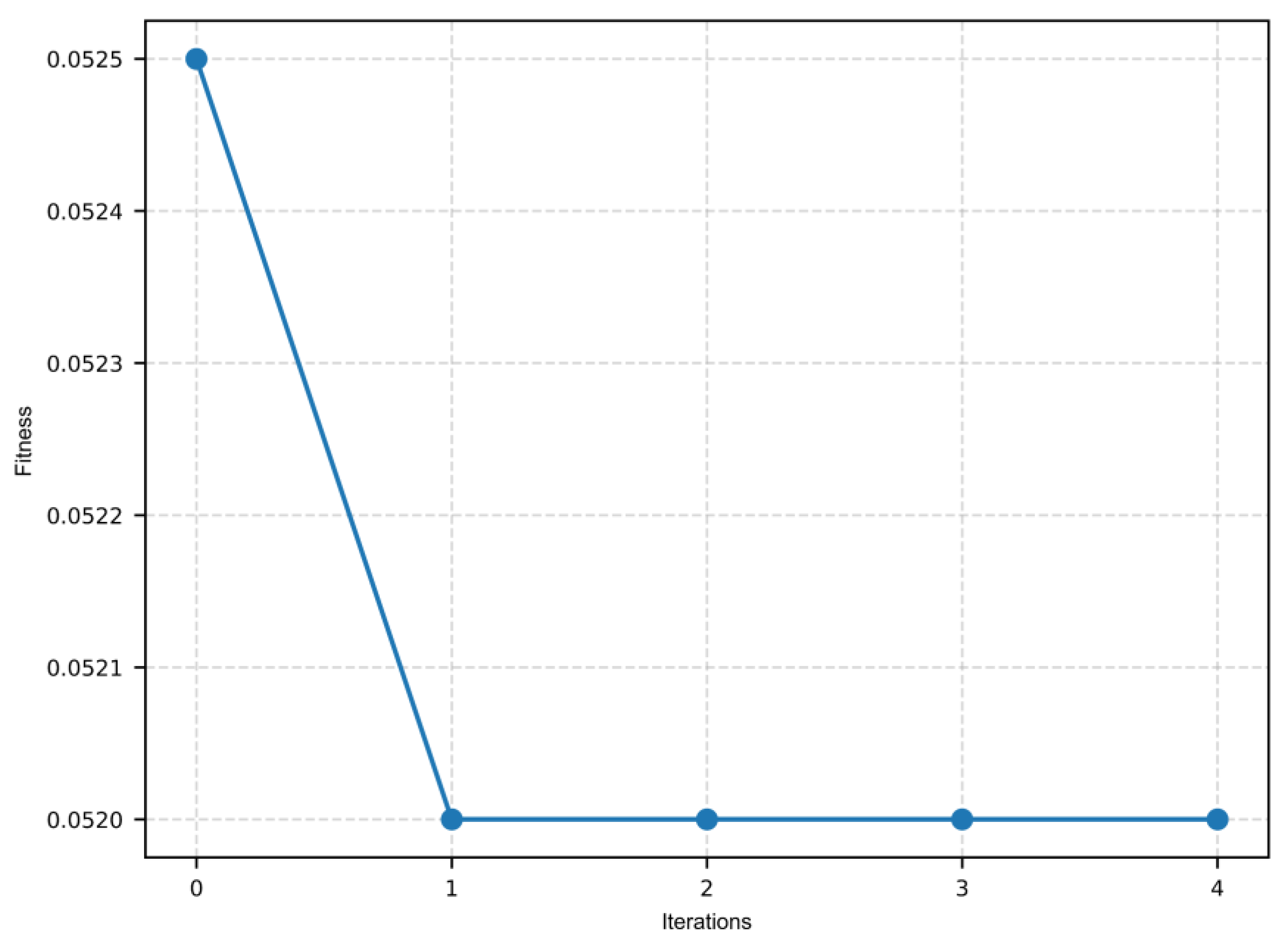 Atmosphere 13 01828 g005 Atmosphere 13 01828 g005