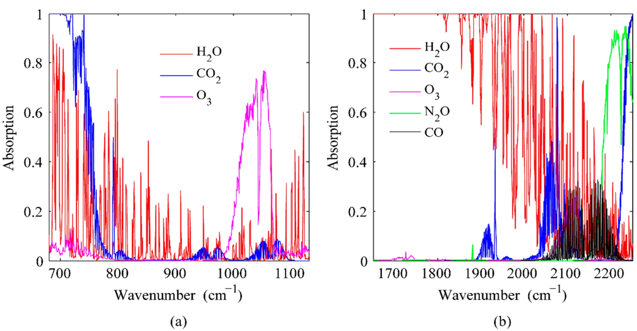 Atmosphere 13 01830 g002 Atmosphere 13 01830 g002
