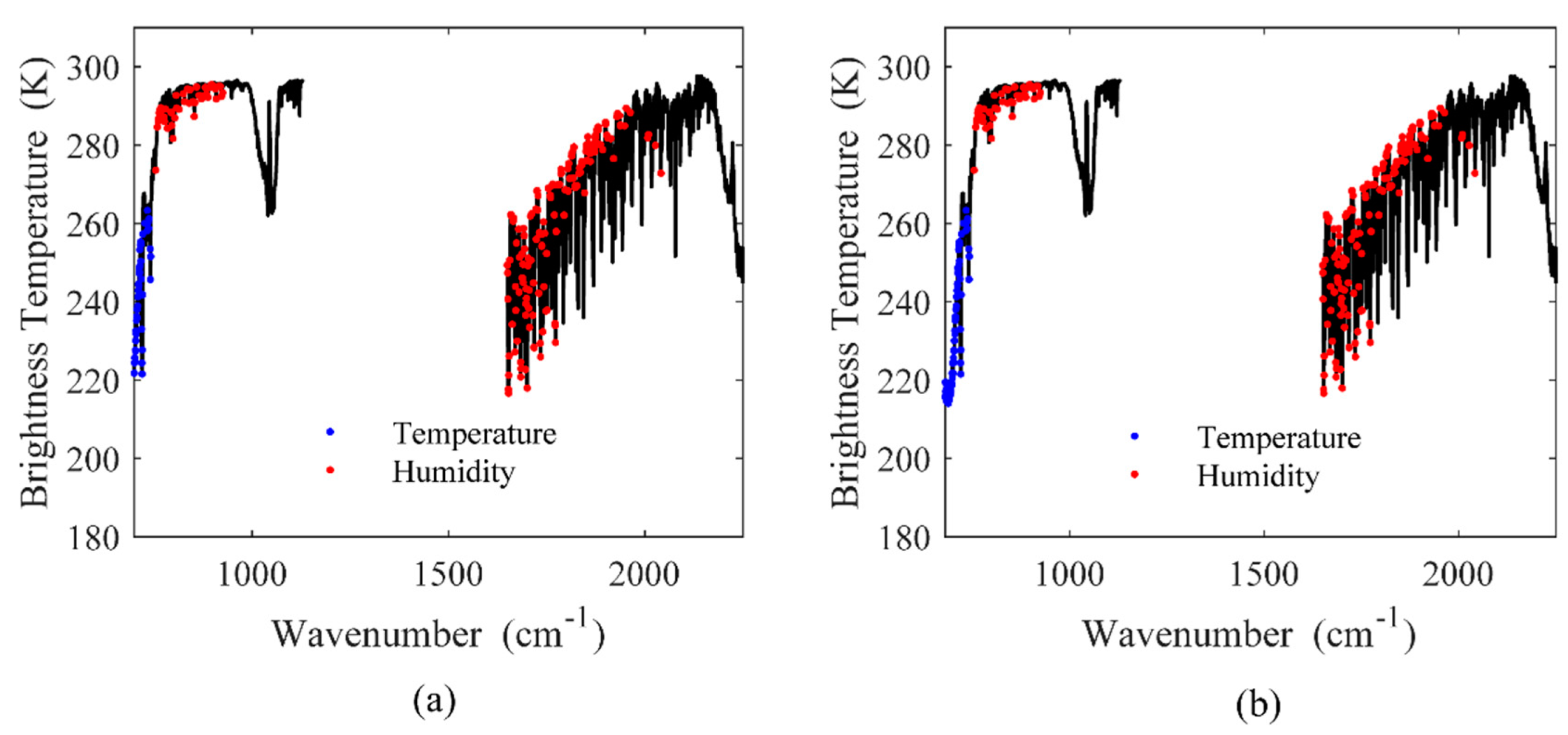 Atmosphere 13 01830 g003 Atmosphere 13 01830 g003