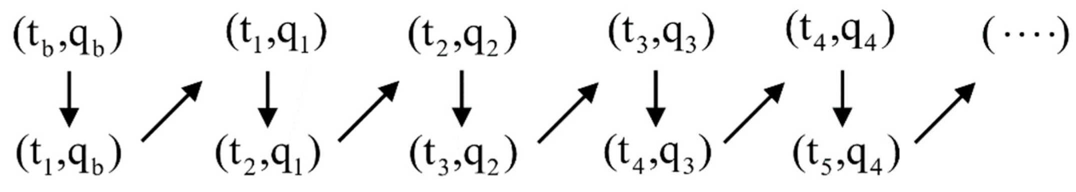 Atmosphere 13 01830 g004 Atmosphere 13 01830 g004