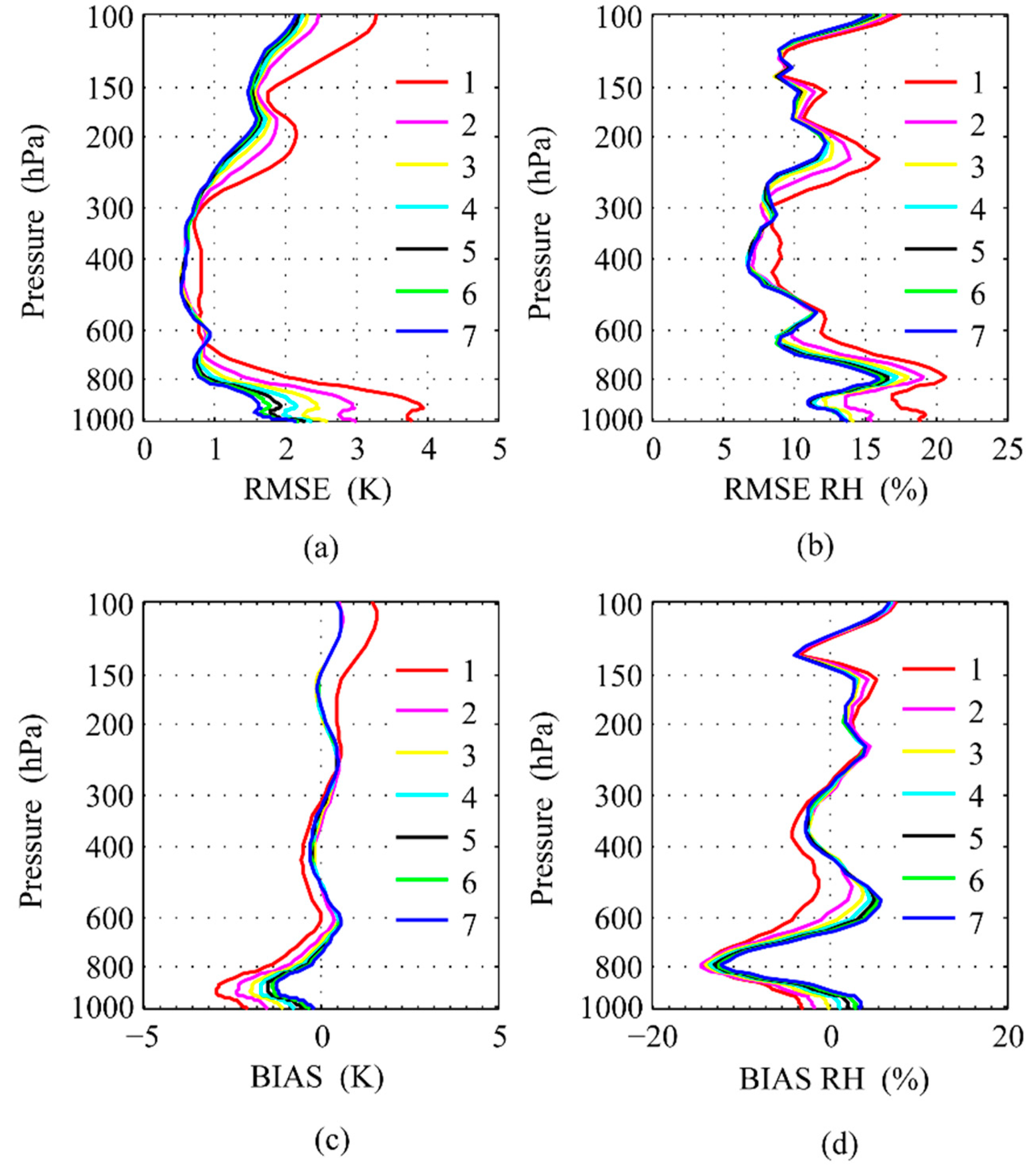 Atmosphere 13 01830 g005 Atmosphere 13 01830 g005
