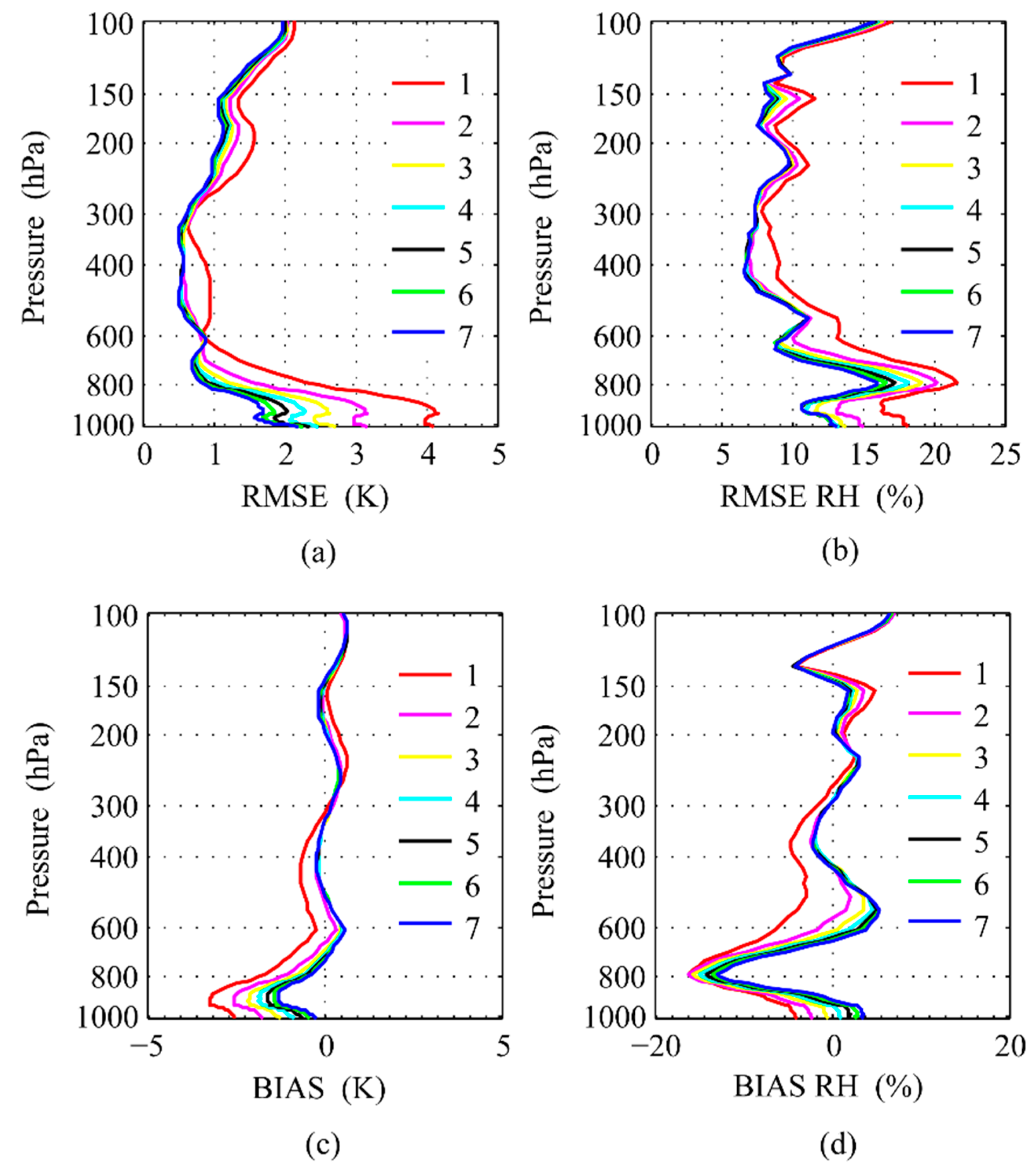Atmosphere 13 01830 g006 Atmosphere 13 01830 g006