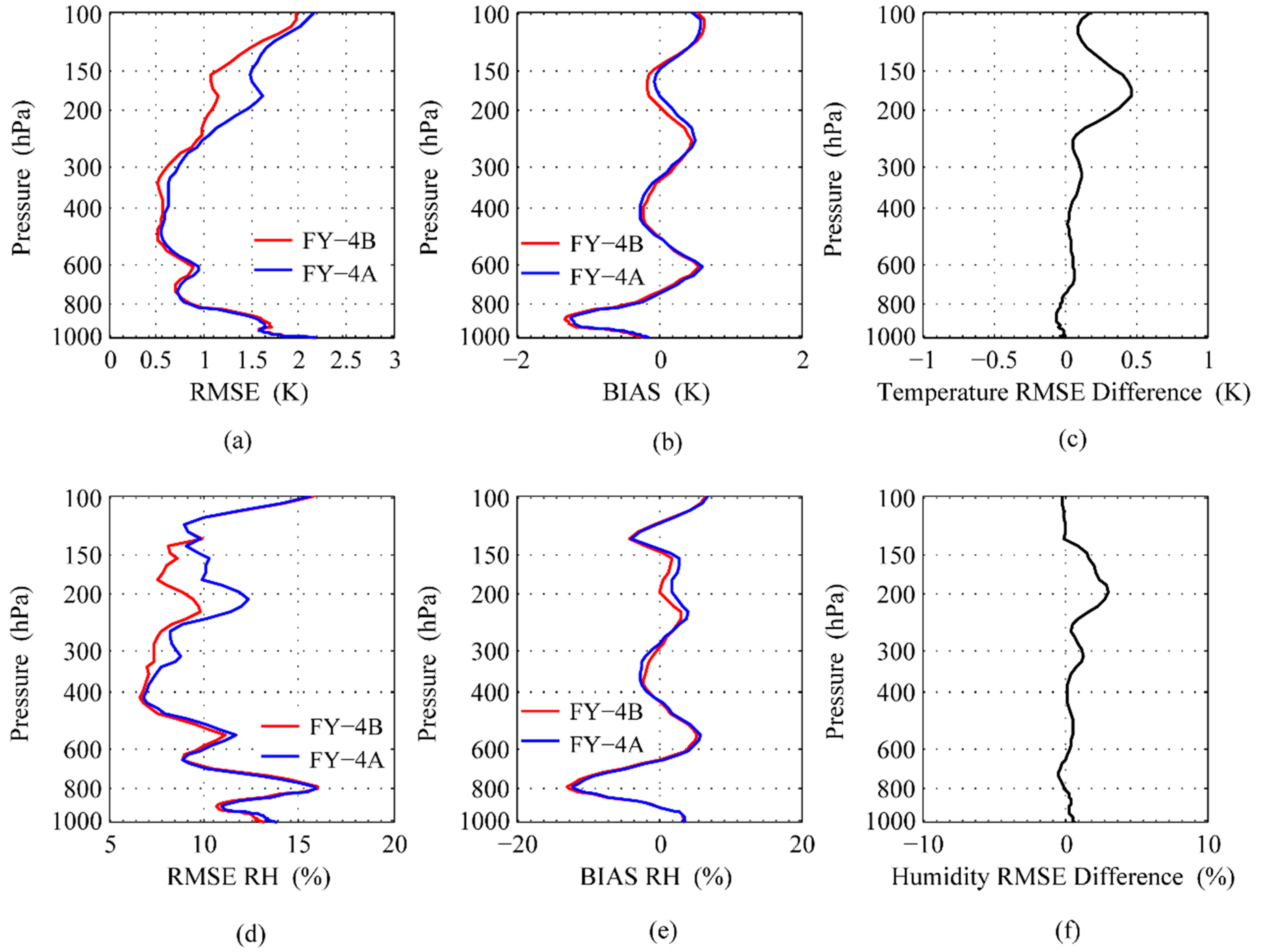 Atmosphere 13 01830 g007 Atmosphere 13 01830 g007