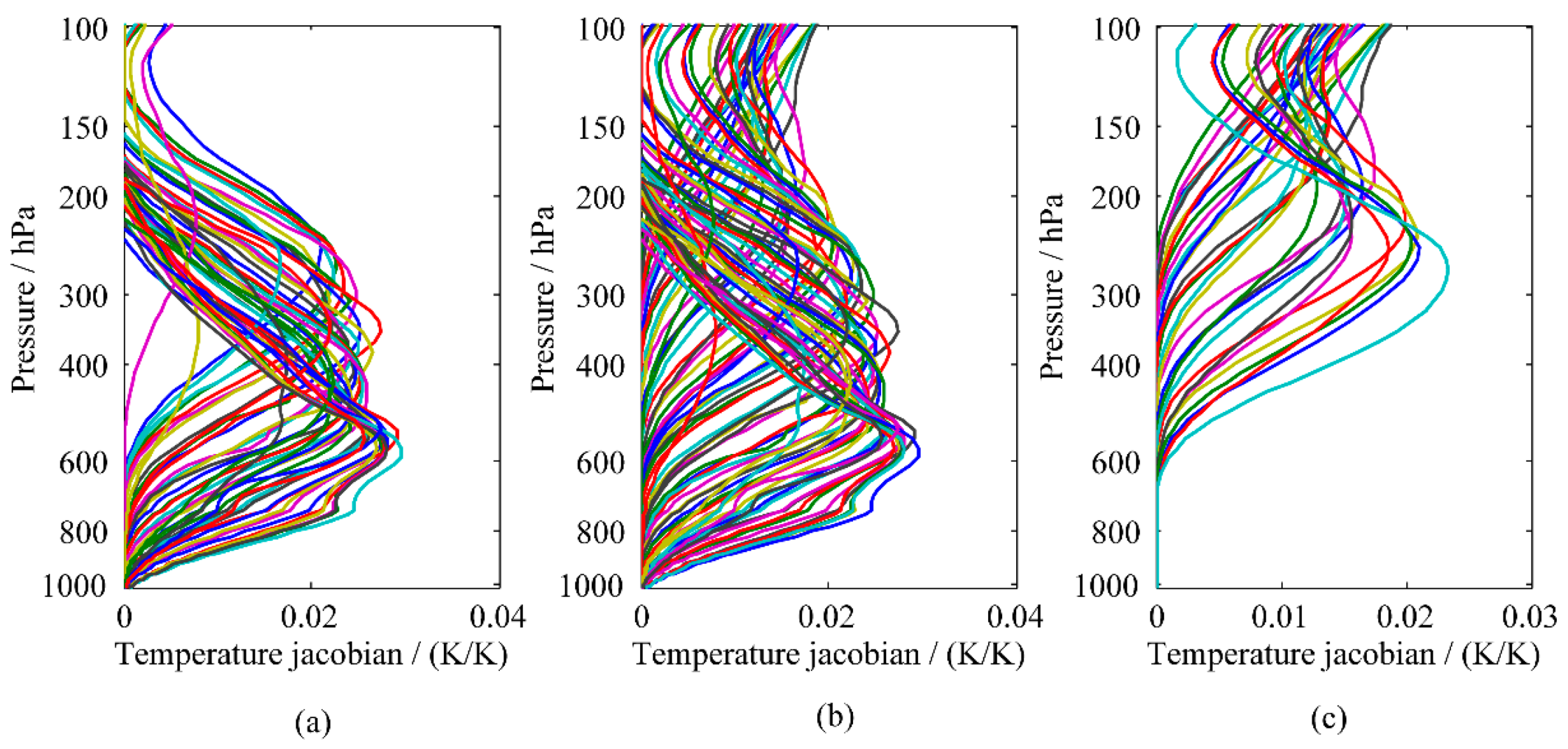 Atmosphere 13 01830 g008 Atmosphere 13 01830 g008