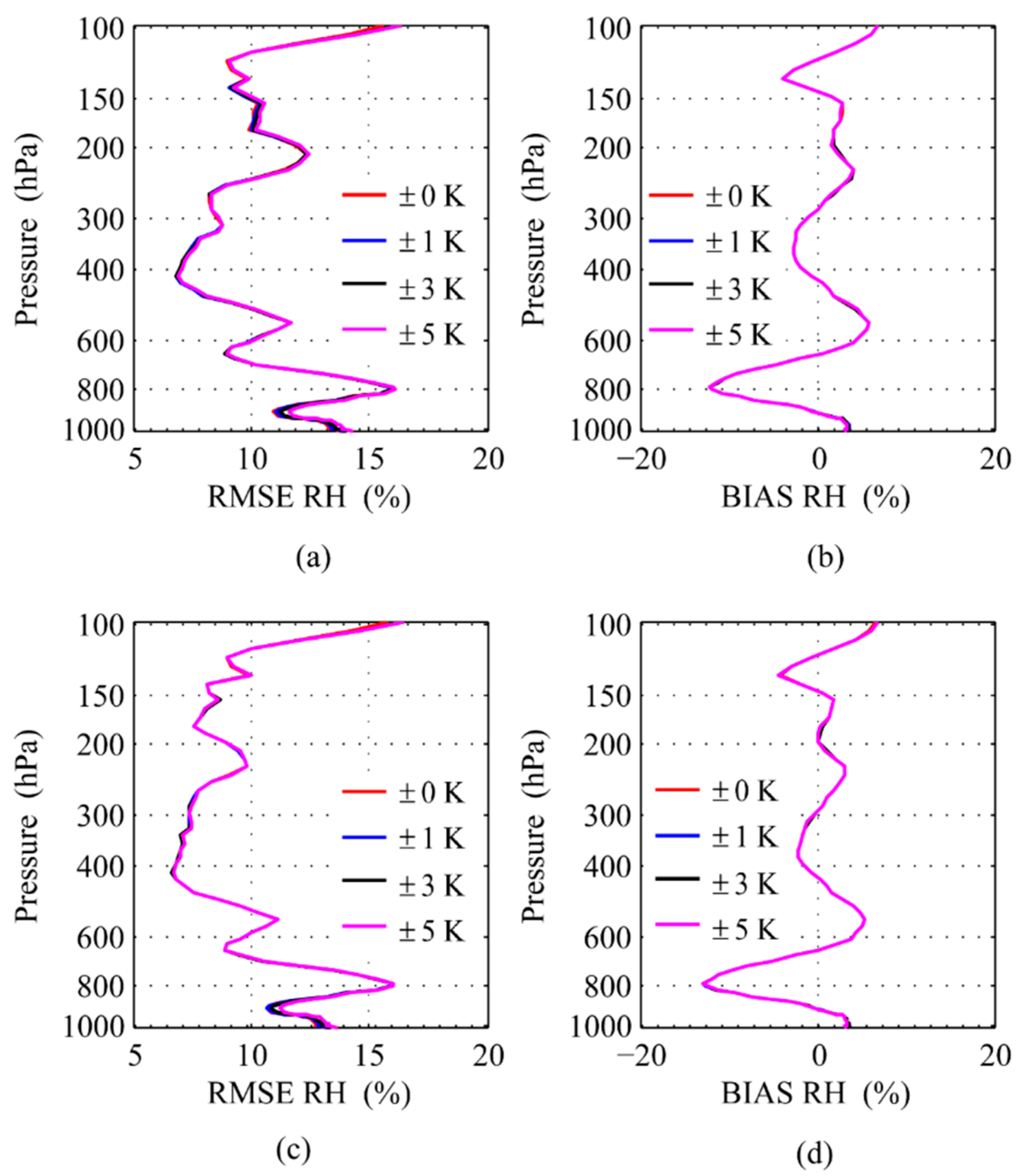 Atmosphere 13 01830 g010 Atmosphere 13 01830 g010