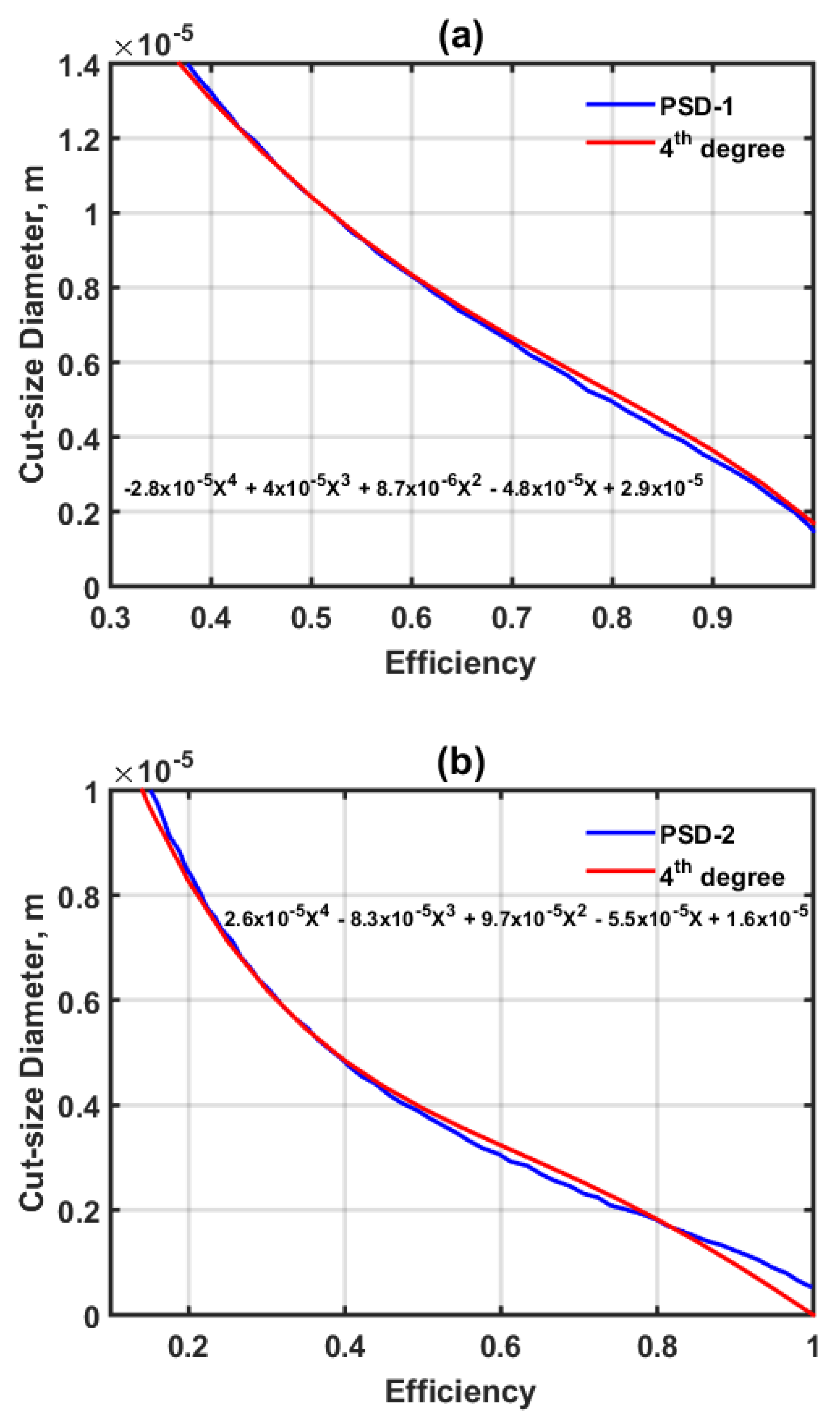 Atmosphere 13 01831 g004