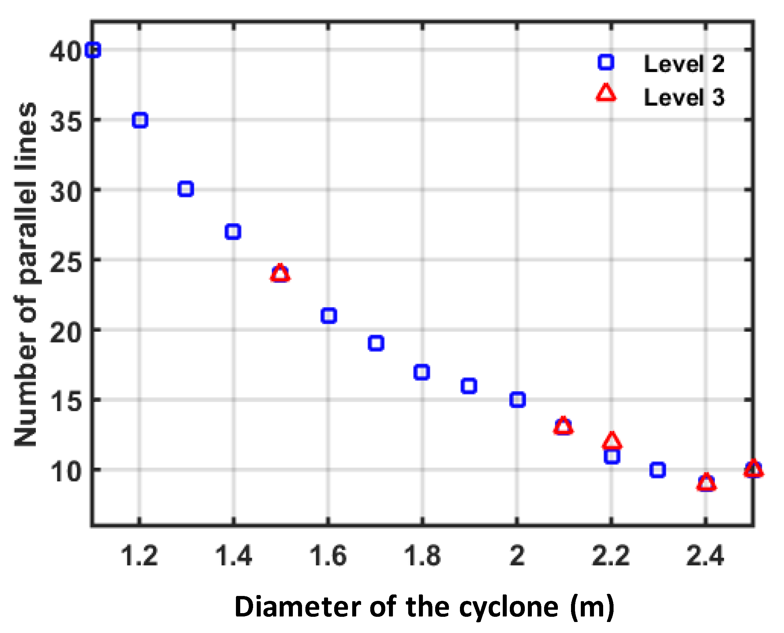 Atmosphere 13 01831 g006