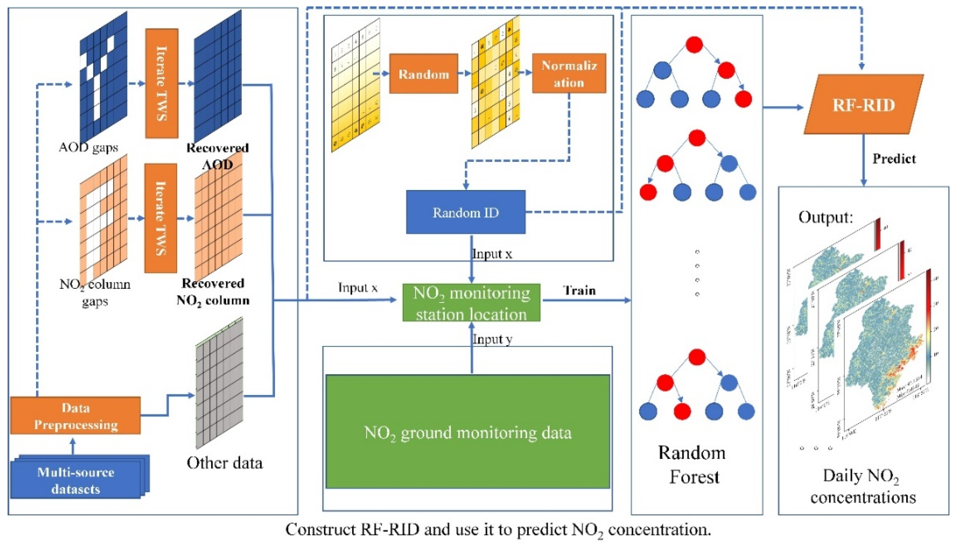Atmosphere 13 01832 g002 Atmosphere 13 01832 g002