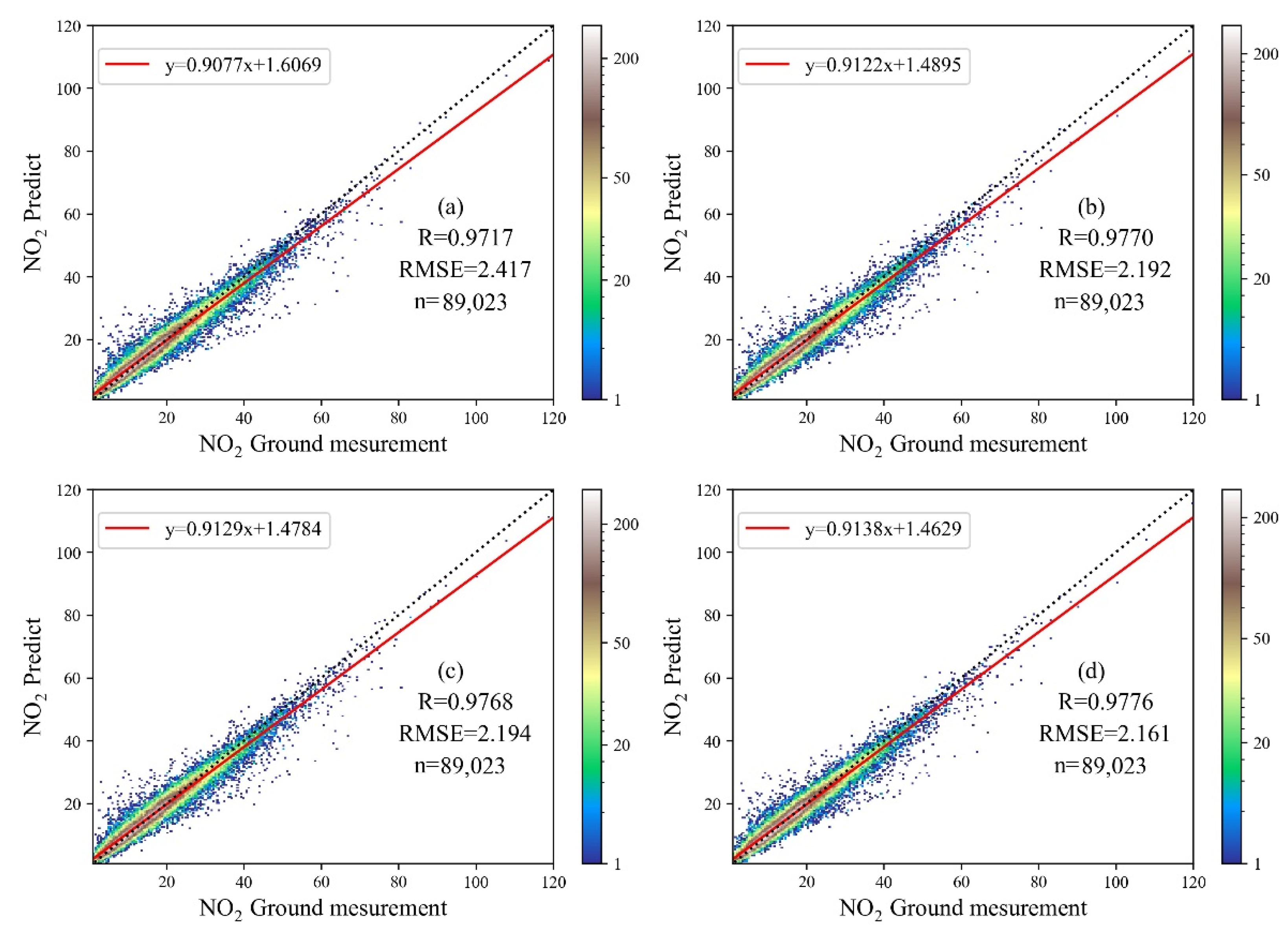 Atmosphere 13 01832 g003 Atmosphere 13 01832 g003