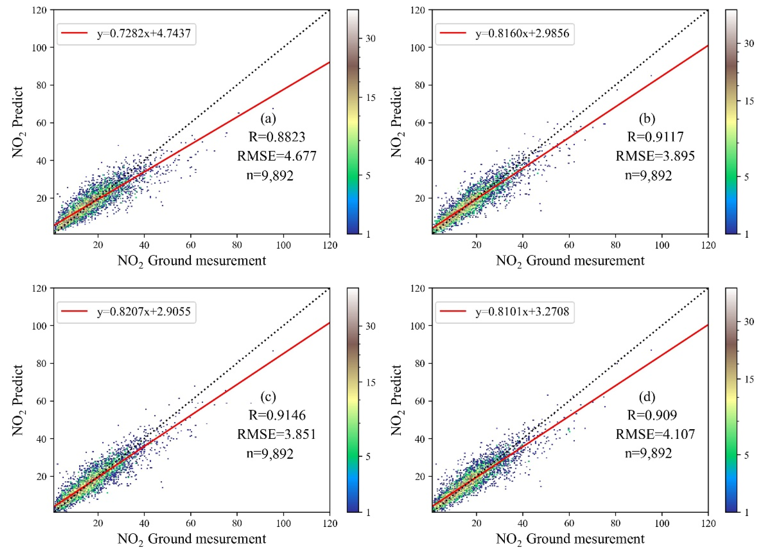 Atmosphere 13 01832 g004 Atmosphere 13 01832 g004