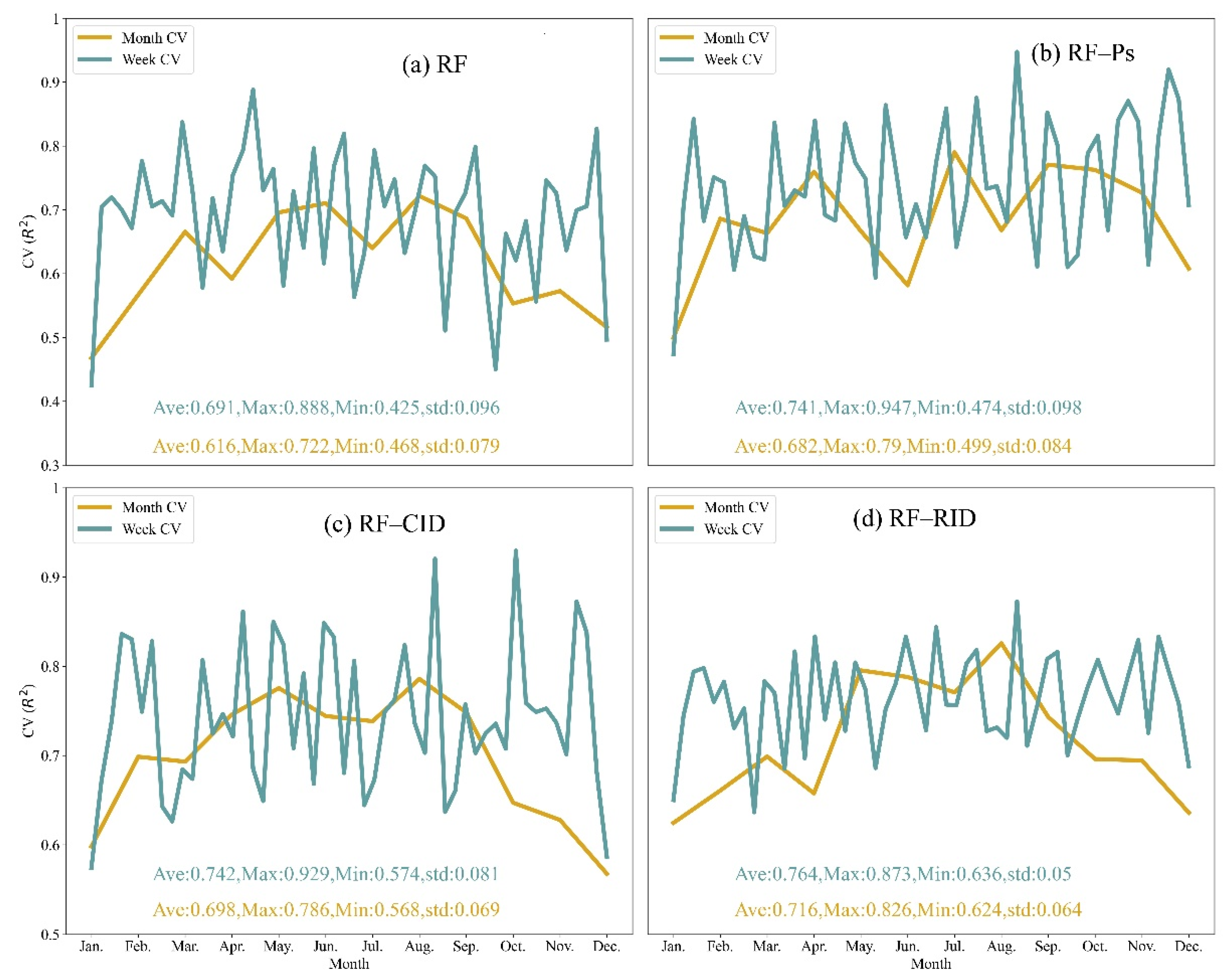 Atmosphere 13 01832 g005 Atmosphere 13 01832 g005