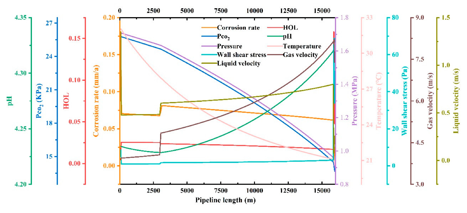 Atmosphere 13 01833 g002 Atmosphere 13 01833 g002