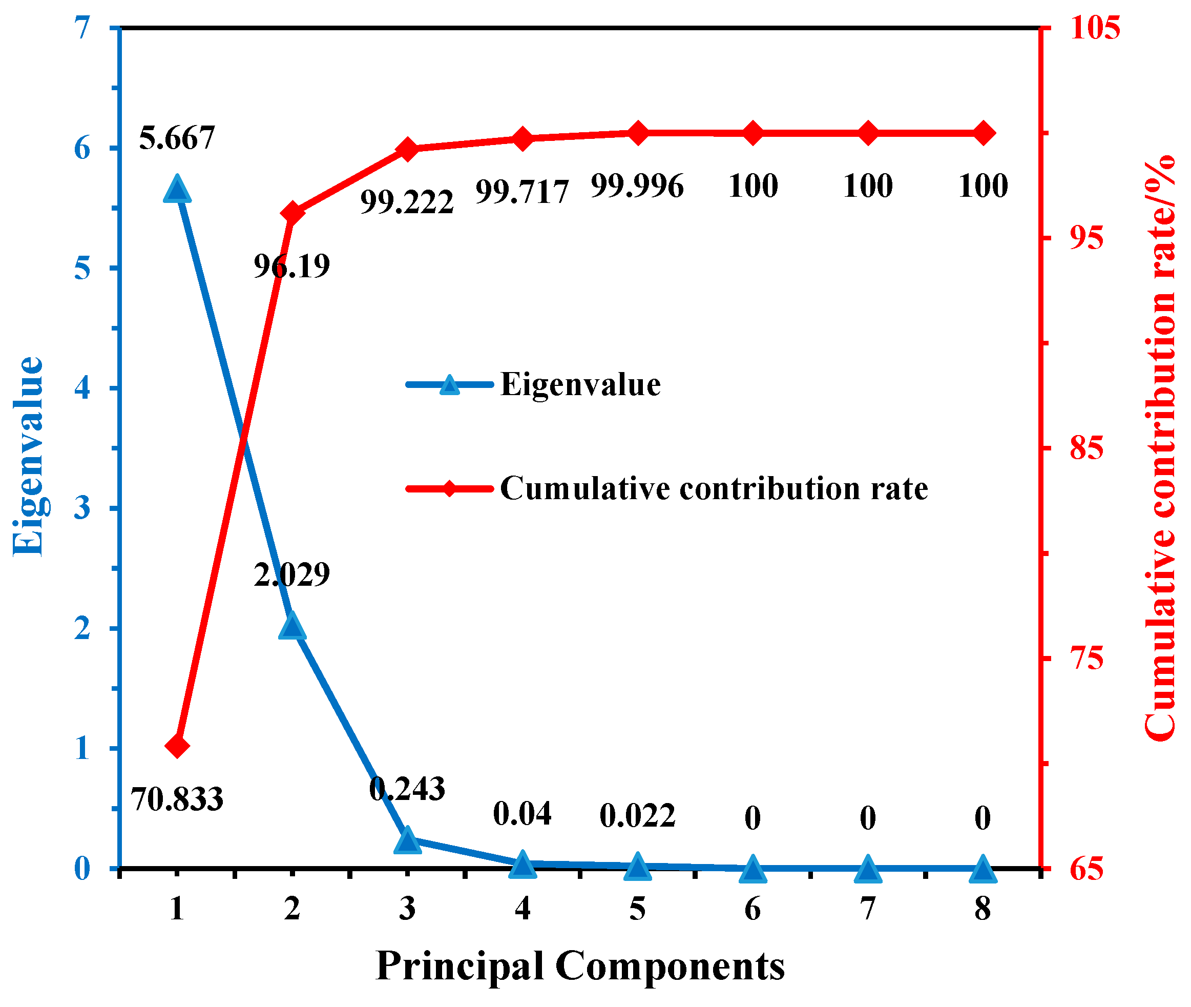 Atmosphere 13 01833 g004 Atmosphere 13 01833 g004