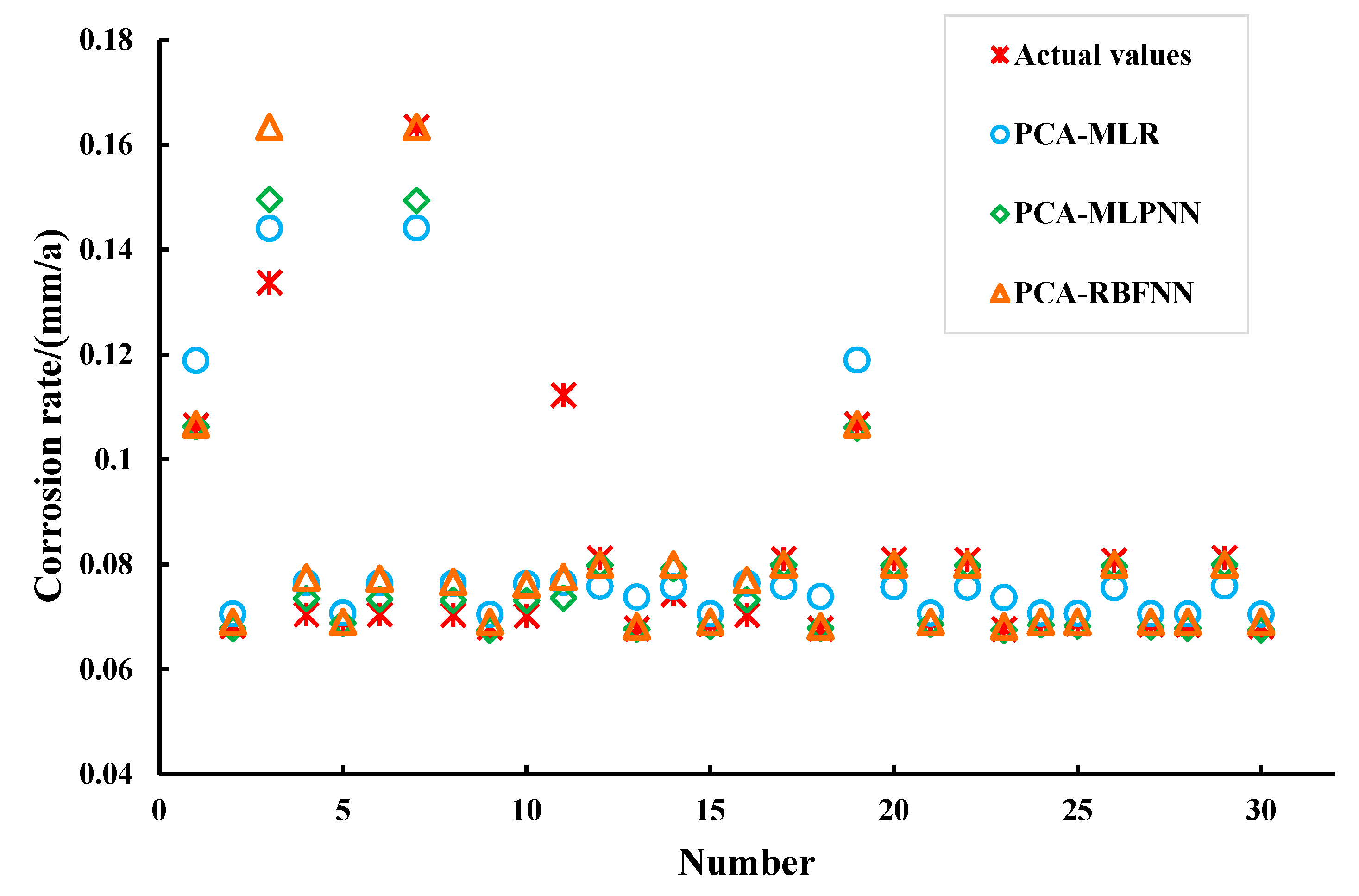 Atmosphere 13 01833 g005 Atmosphere 13 01833 g005