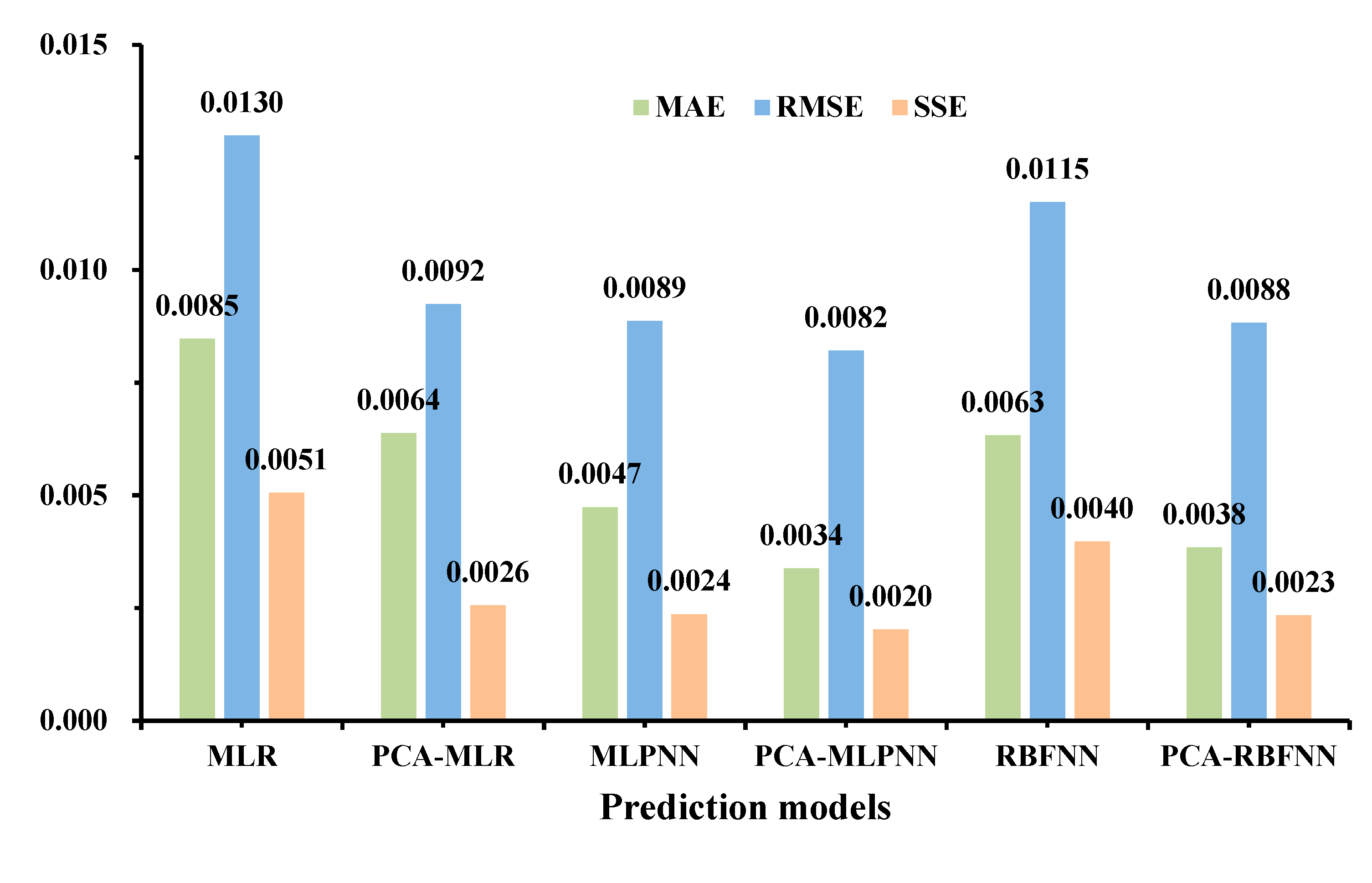 Atmosphere 13 01833 g007 Atmosphere 13 01833 g007