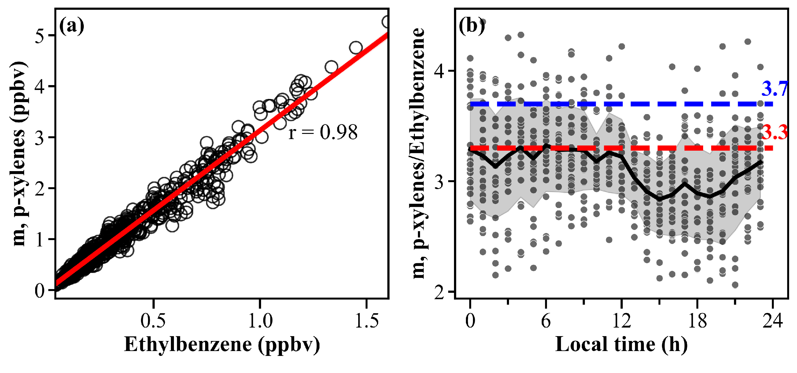 Atmosphere 13 01834 g002 Atmosphere 13 01834 g002