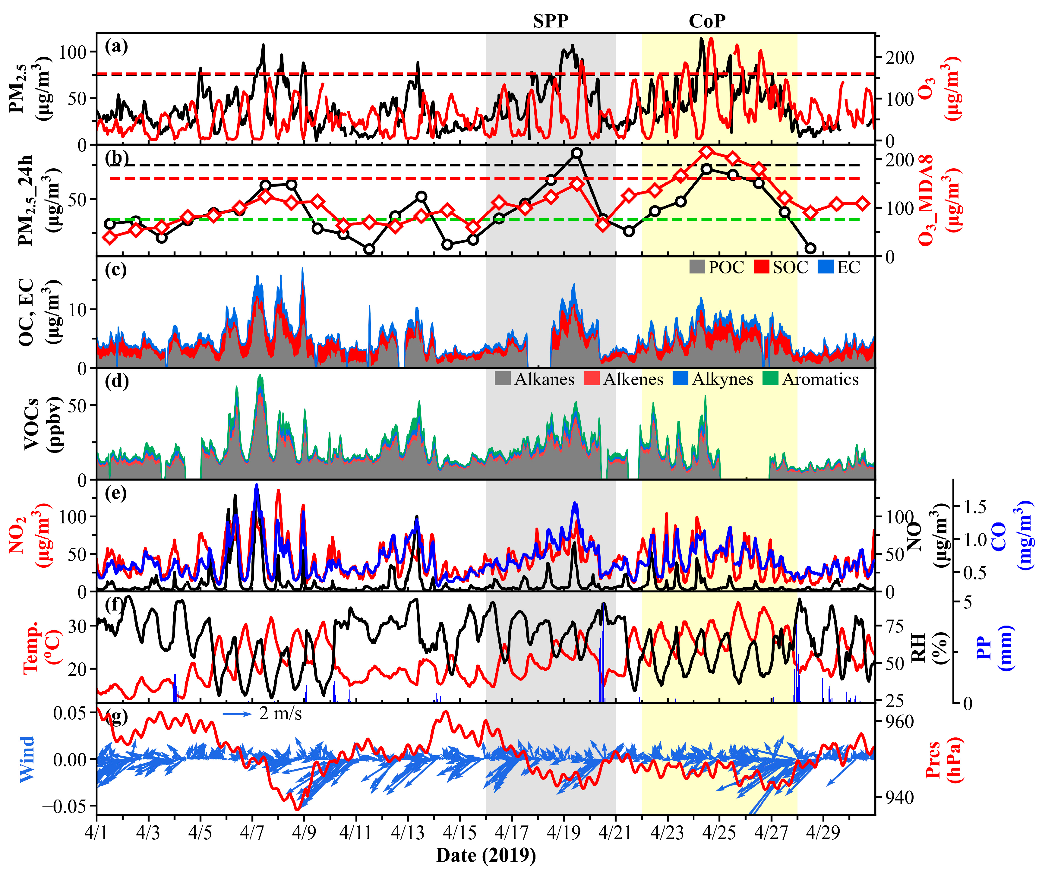 Atmosphere 13 01834 g003 Atmosphere 13 01834 g003