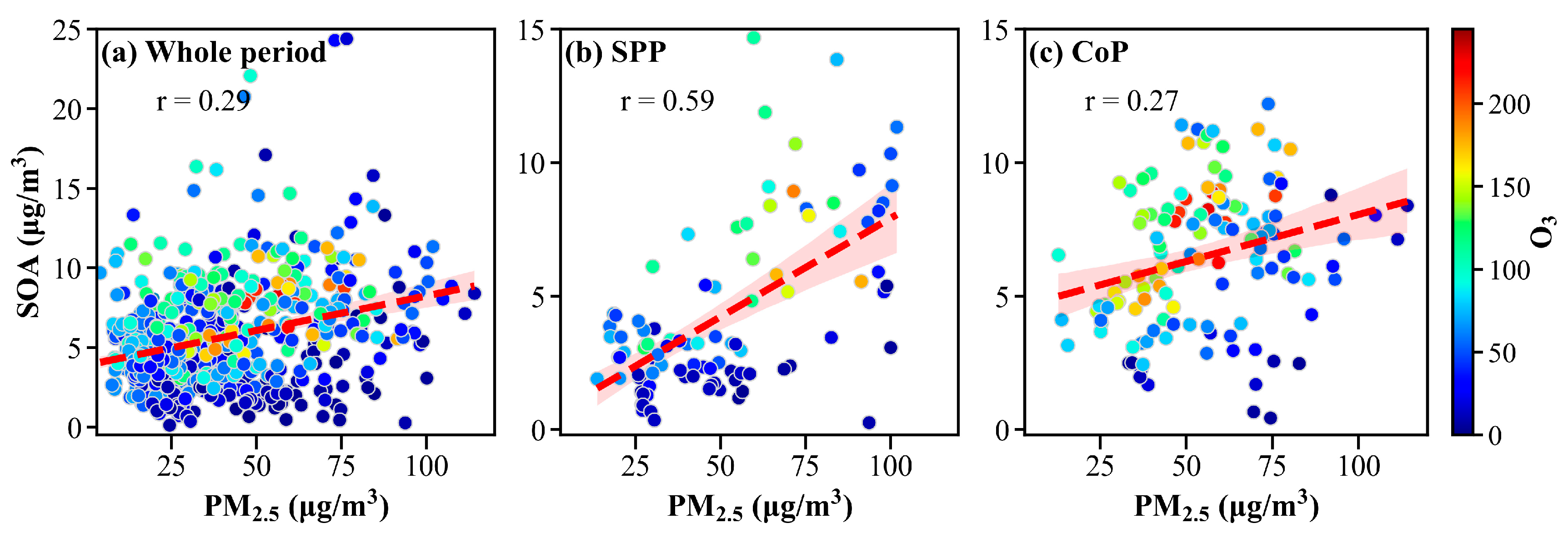 Atmosphere 13 01834 g004 Atmosphere 13 01834 g004