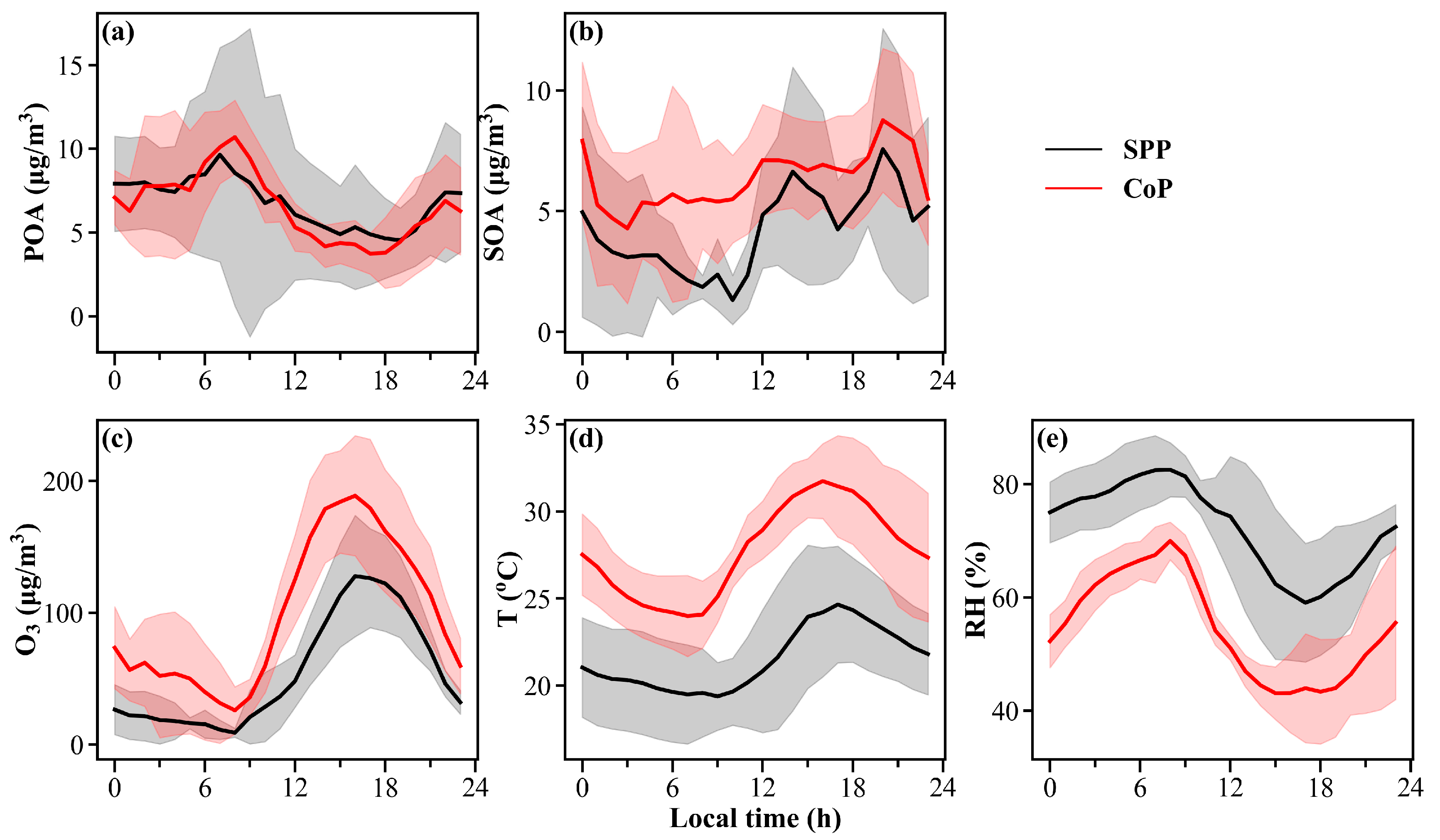 Atmosphere 13 01834 g005 Atmosphere 13 01834 g005