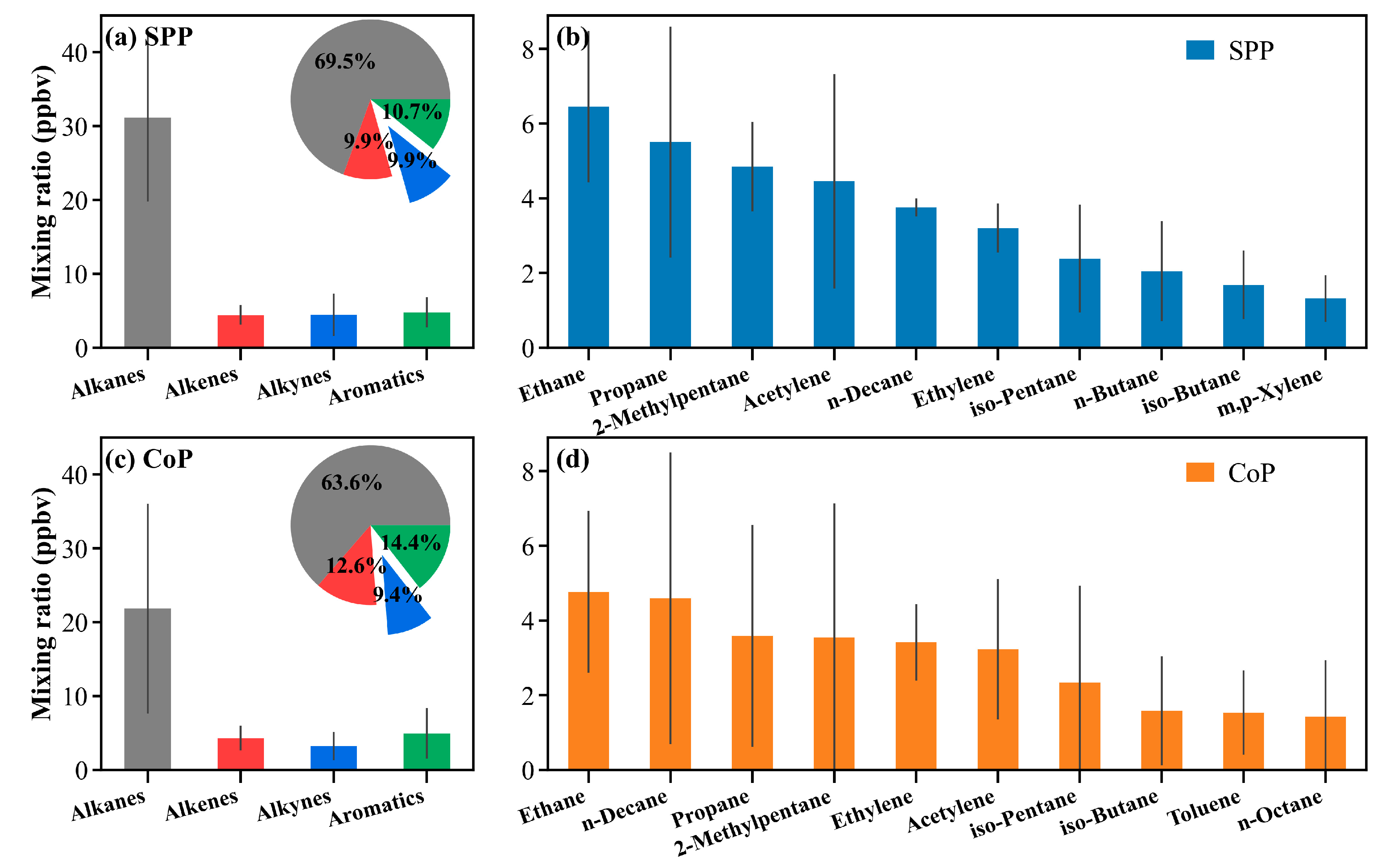 Atmosphere 13 01834 g006 Atmosphere 13 01834 g006