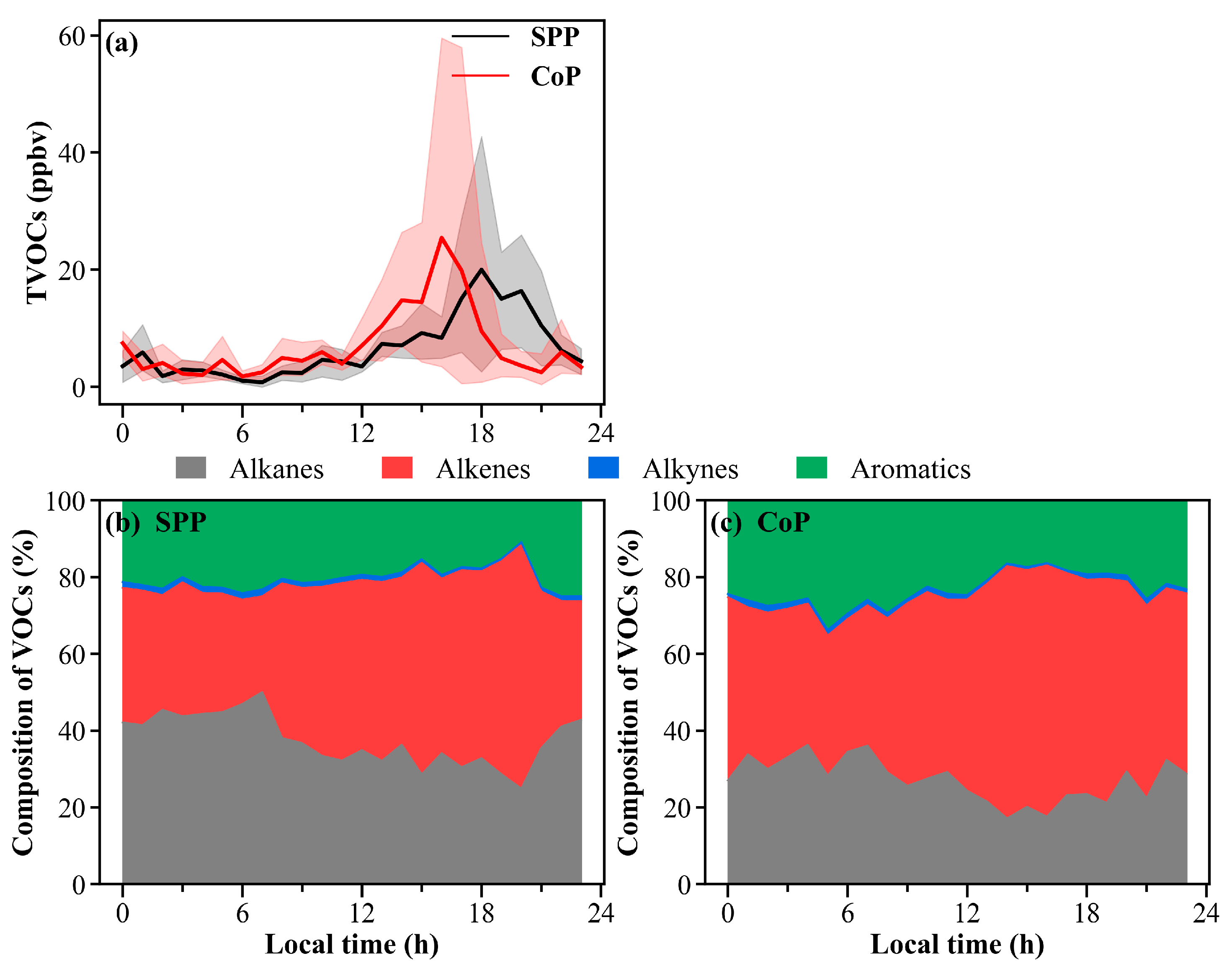 Atmosphere 13 01834 g009 Atmosphere 13 01834 g009