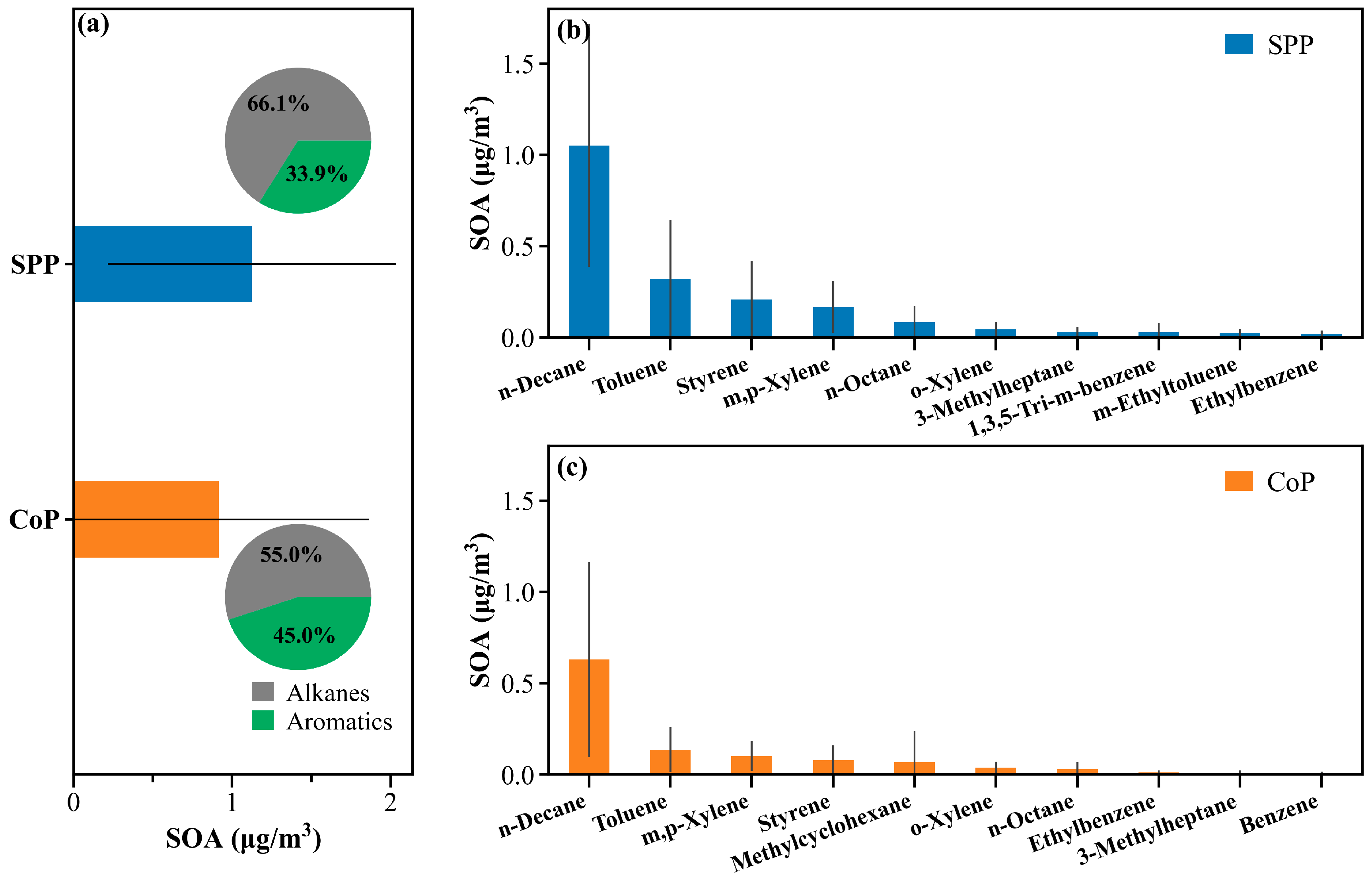 Atmosphere 13 01834 g010 Atmosphere 13 01834 g010