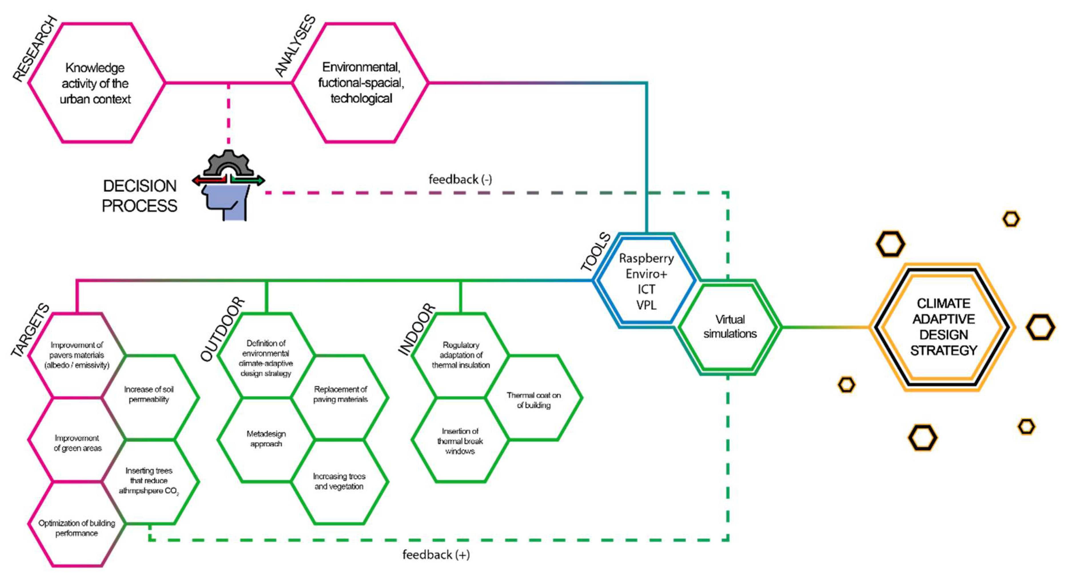 Atmosphere 13 01835 g001