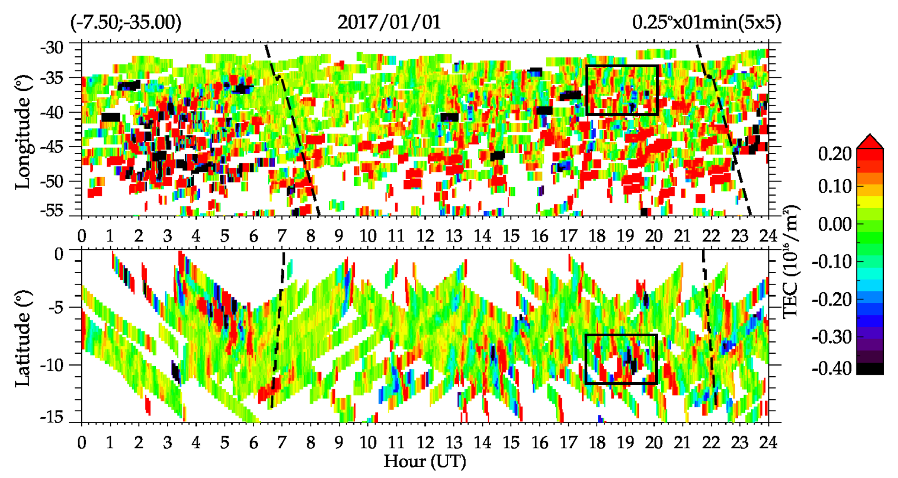 Atmosphere 13 01836 g002 Atmosphere 13 01836 g002