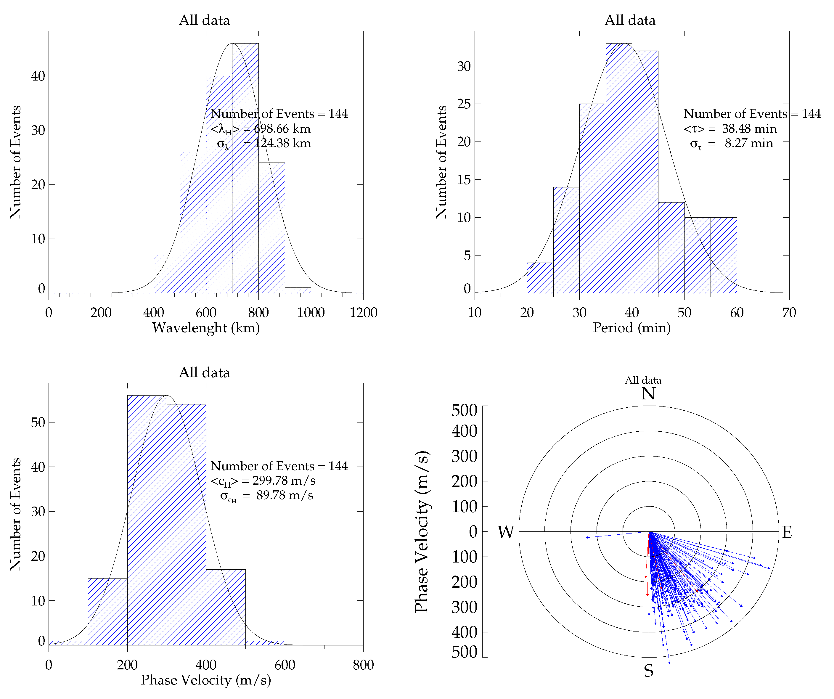 Atmosphere 13 01836 g006 Atmosphere 13 01836 g006