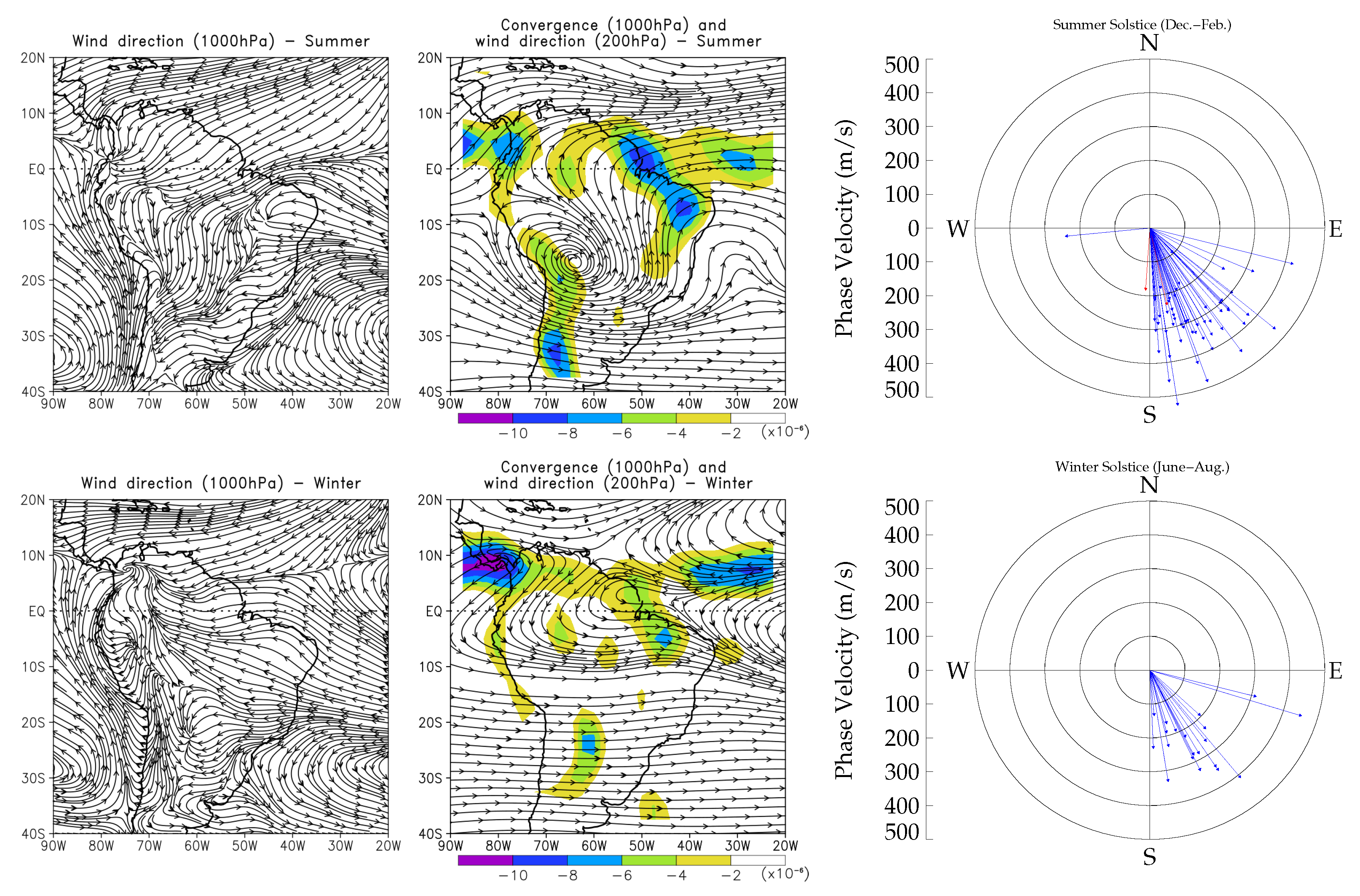 Atmosphere 13 01836 g008 Atmosphere 13 01836 g008