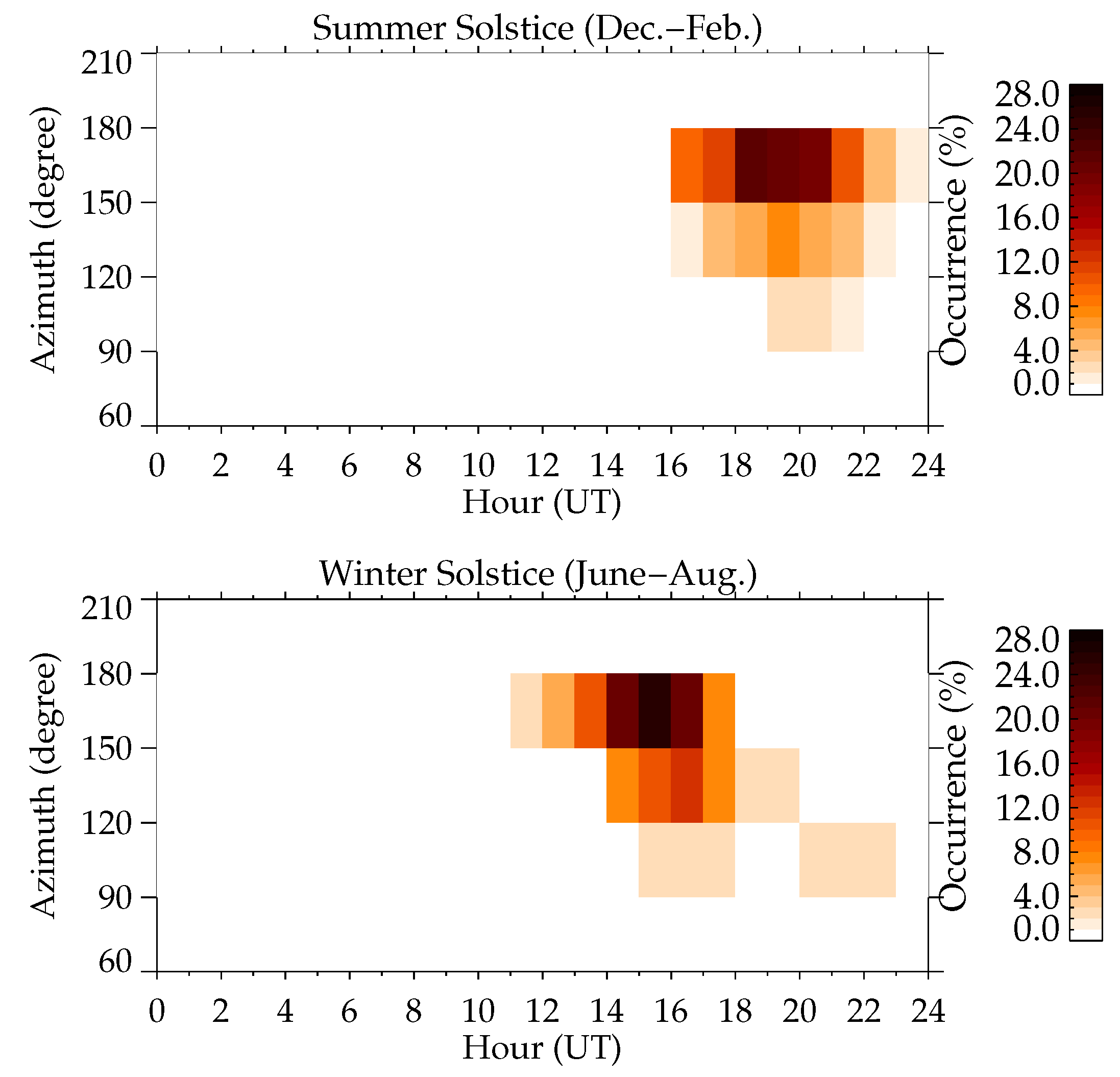 Atmosphere 13 01836 g009 Atmosphere 13 01836 g009