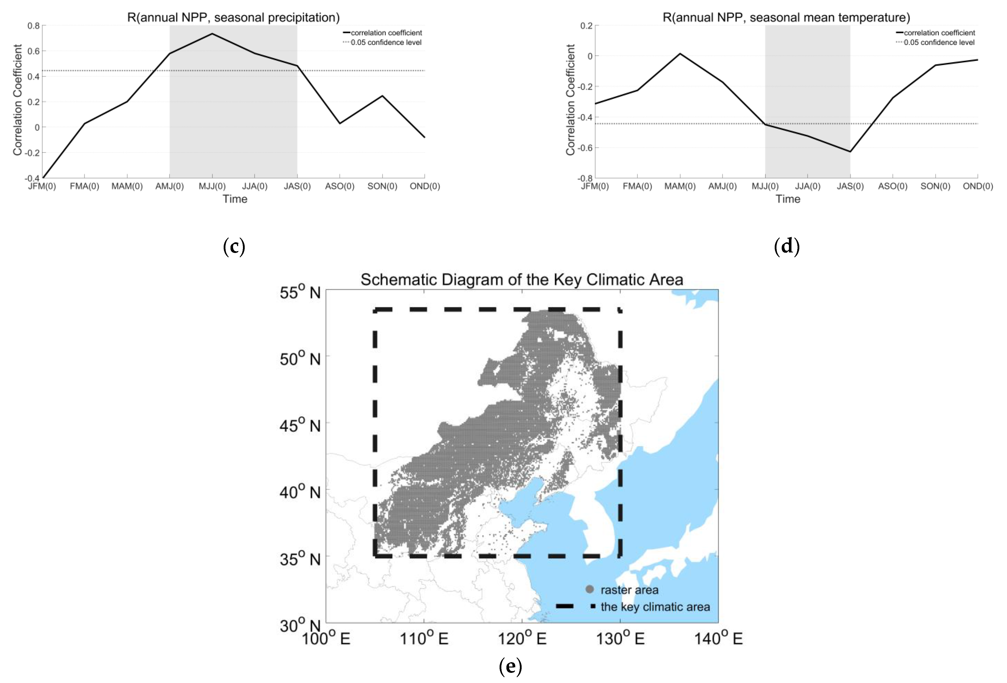 Atmosphere 13 01837 g003b Atmosphere 13 01837 g003b