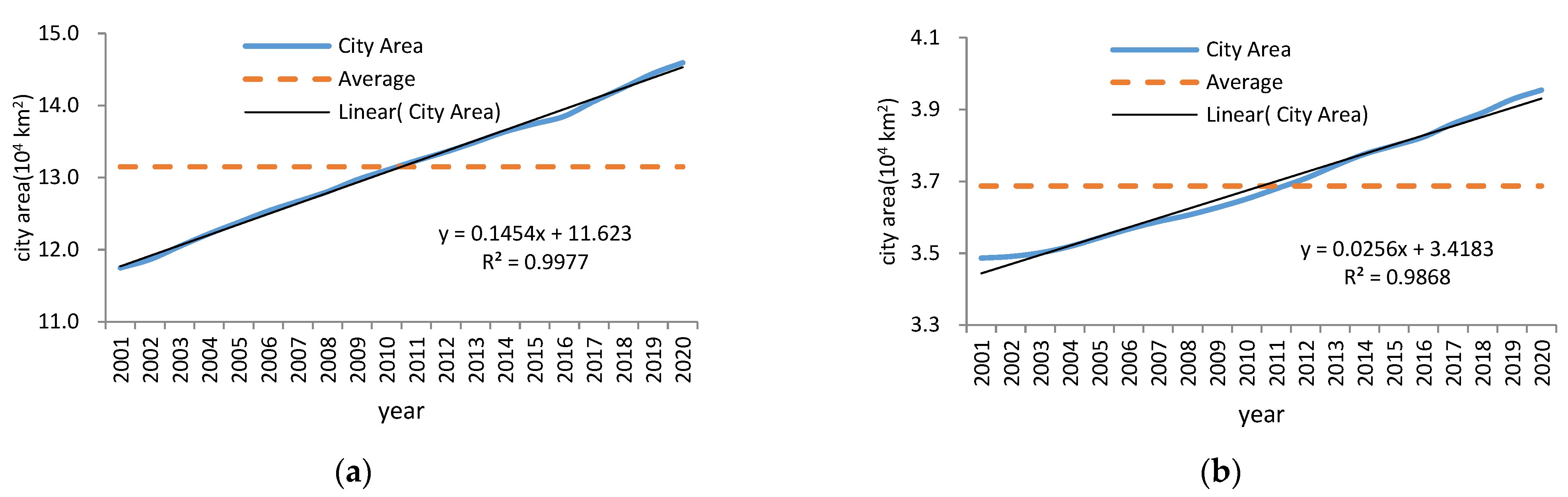Atmosphere 13 01837 g008 Atmosphere 13 01837 g008