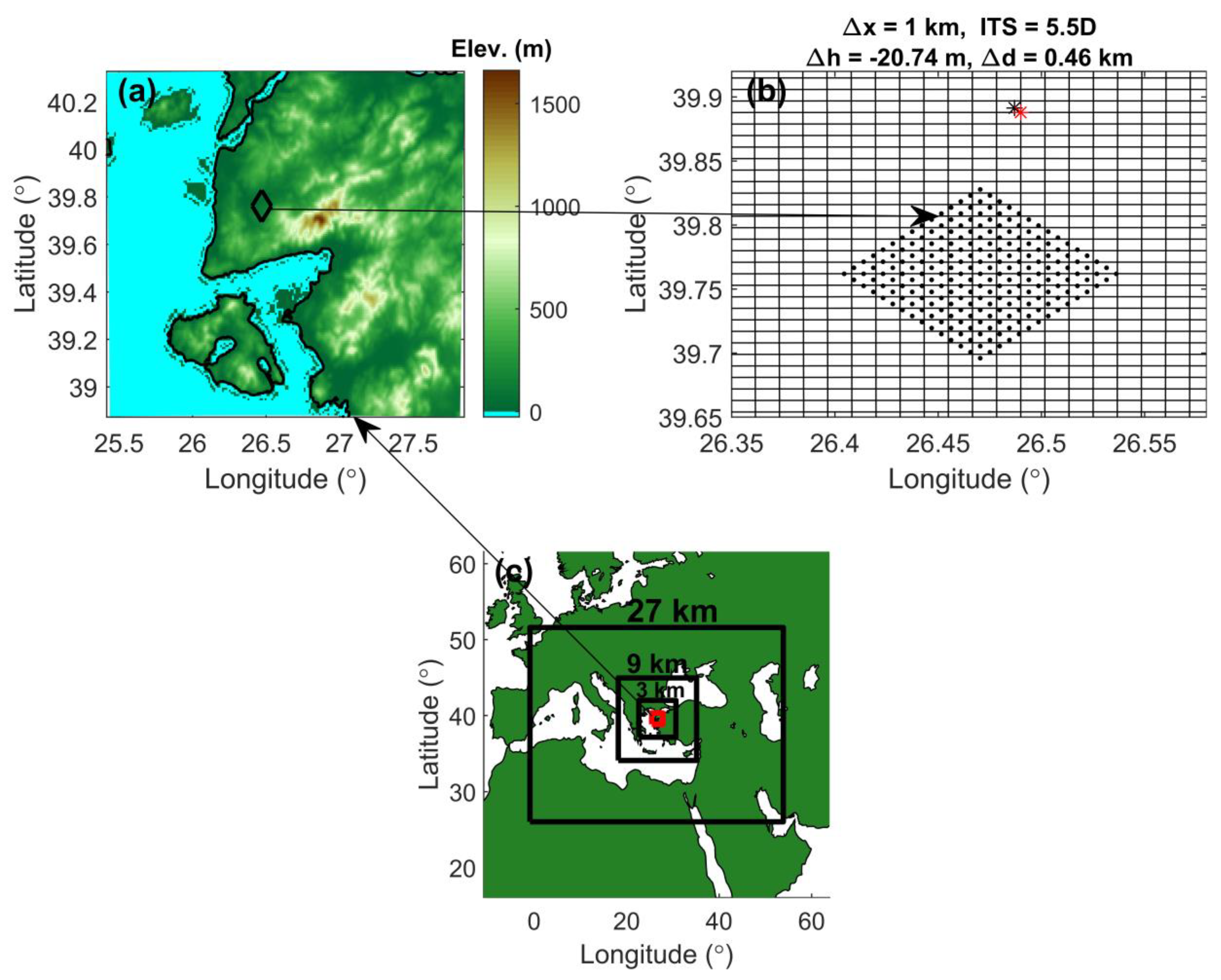 Atmosphere 13 01838 g001 Atmosphere 13 01838 g001