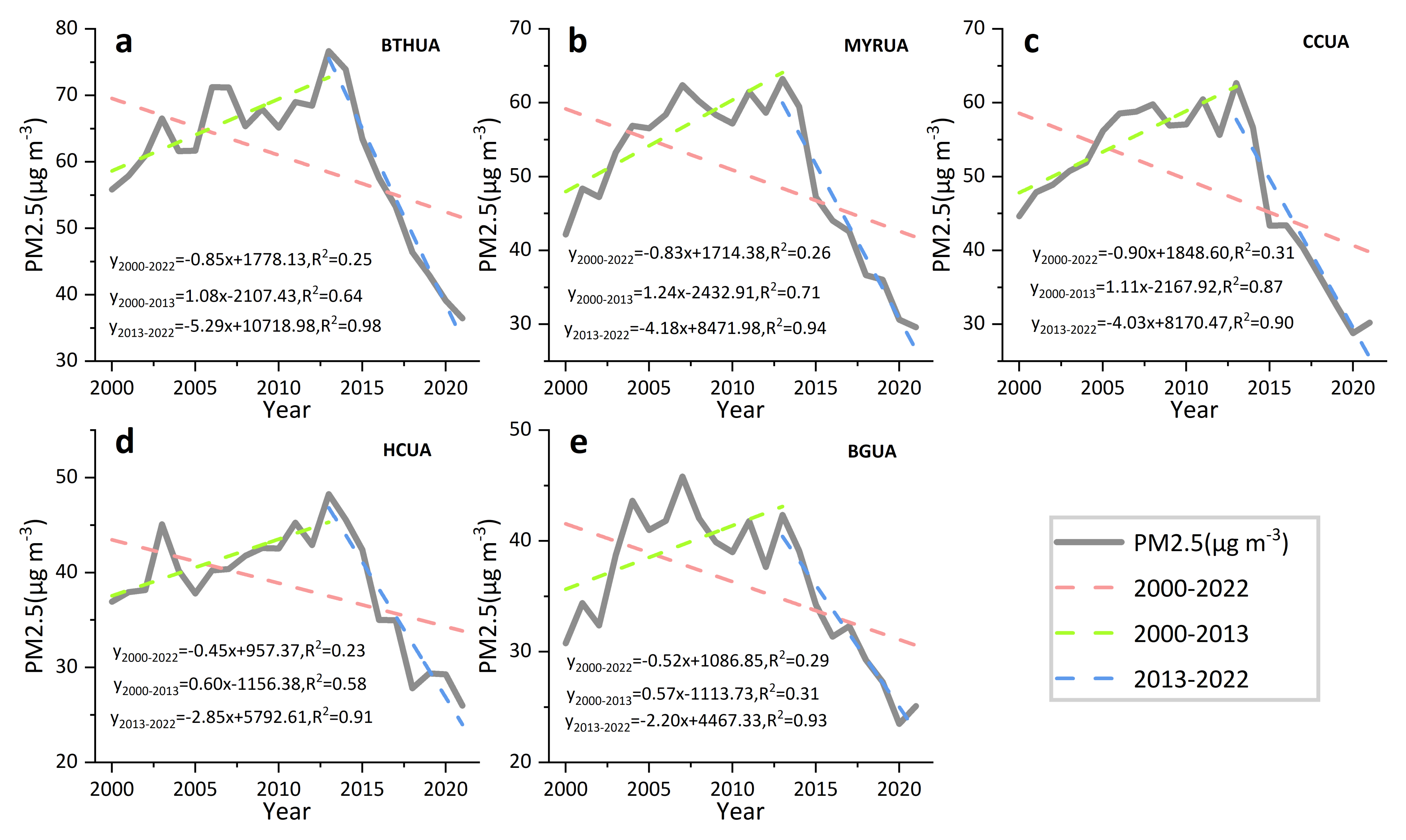 Atmosphere 13 01839 g002 Atmosphere 13 01839 g002