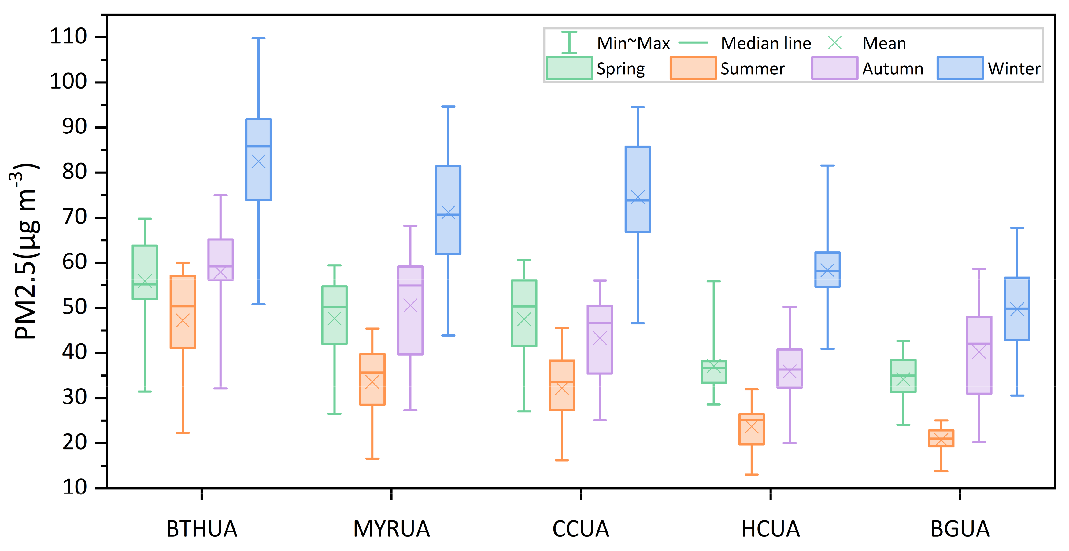 Atmosphere 13 01839 g003 Atmosphere 13 01839 g003