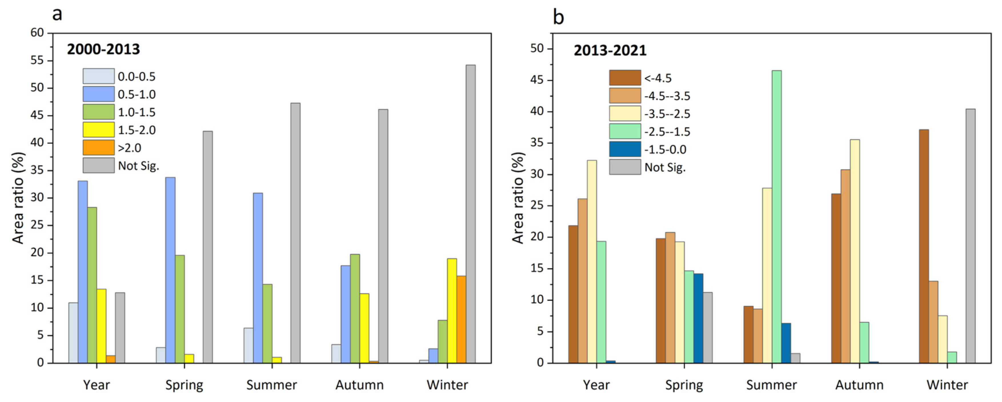 Atmosphere 13 01839 g006 Atmosphere 13 01839 g006