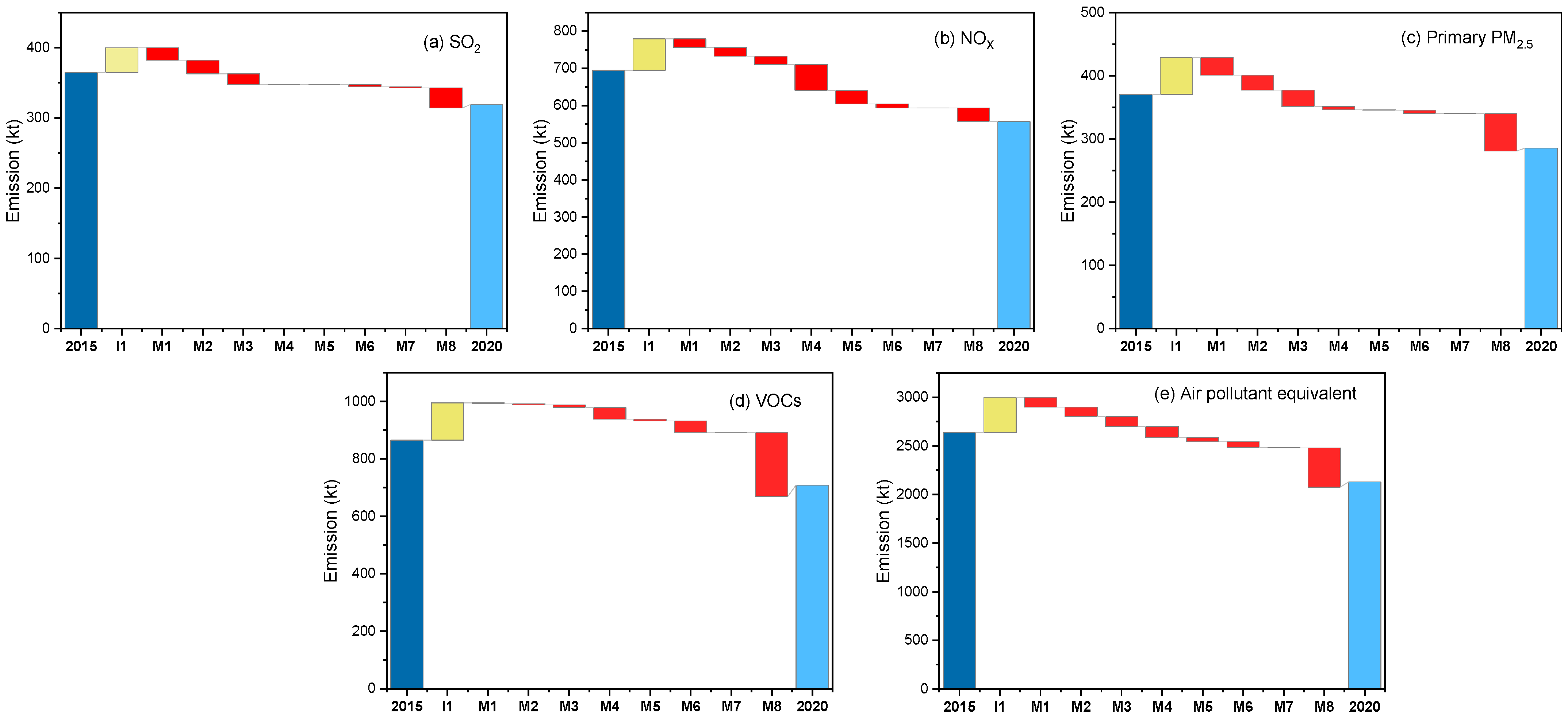 Atmosphere 13 01841 g002 Atmosphere 13 01841 g002