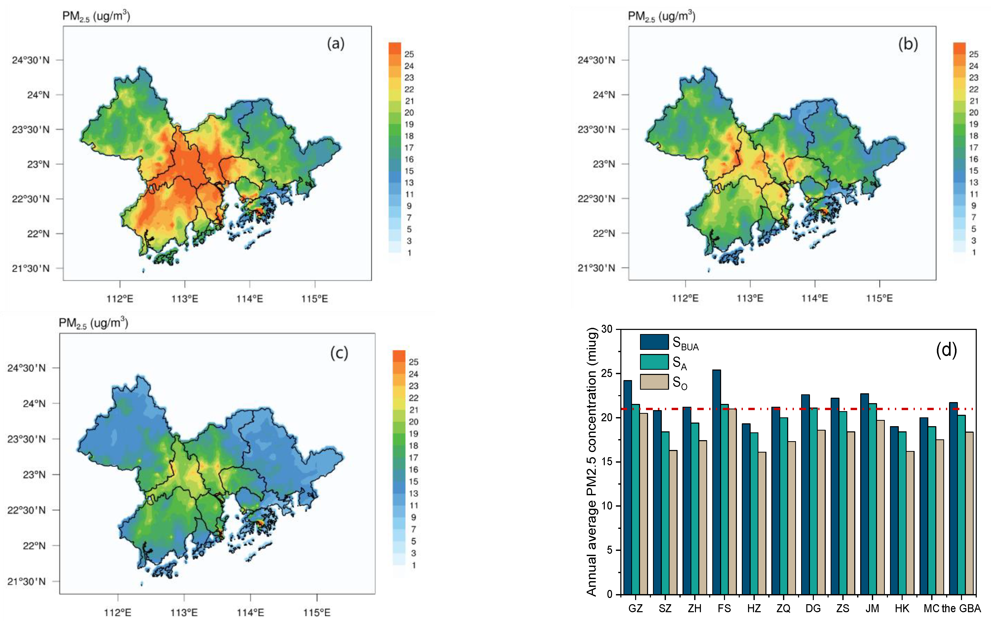 Atmosphere 13 01841 g006 Atmosphere 13 01841 g006