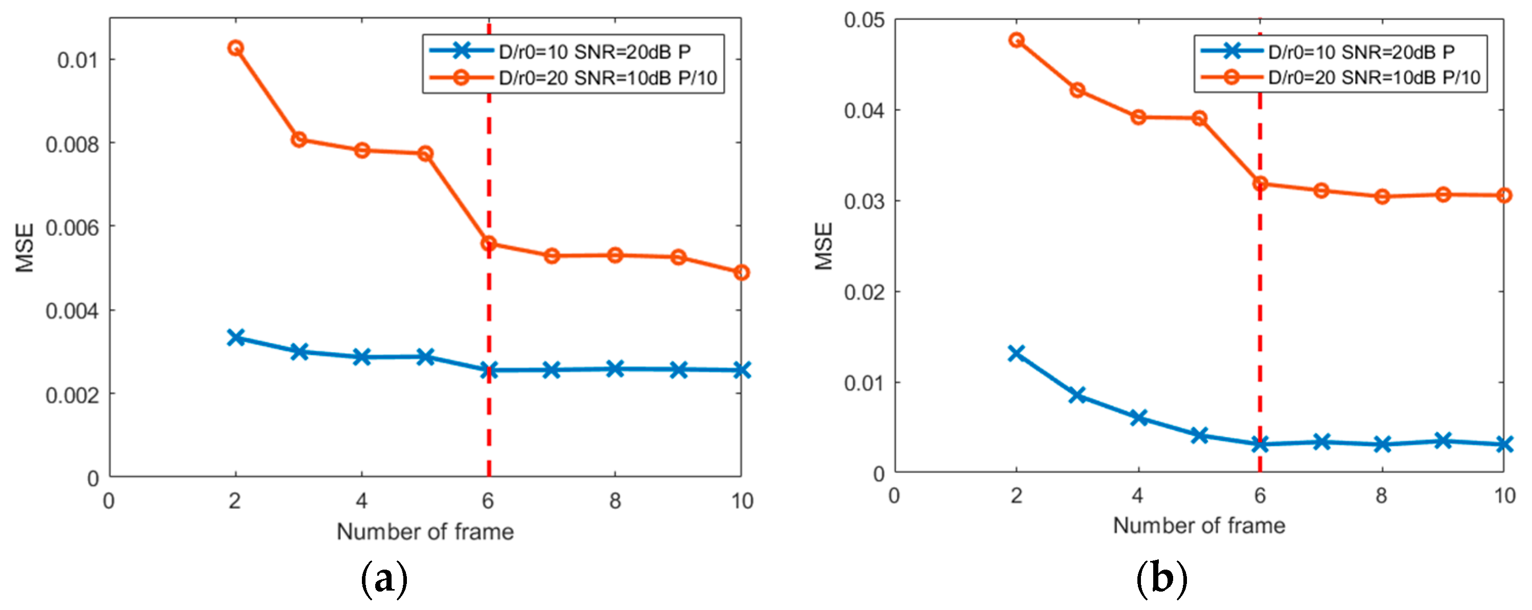 Atmosphere 13 01842 g002 Atmosphere 13 01842 g002