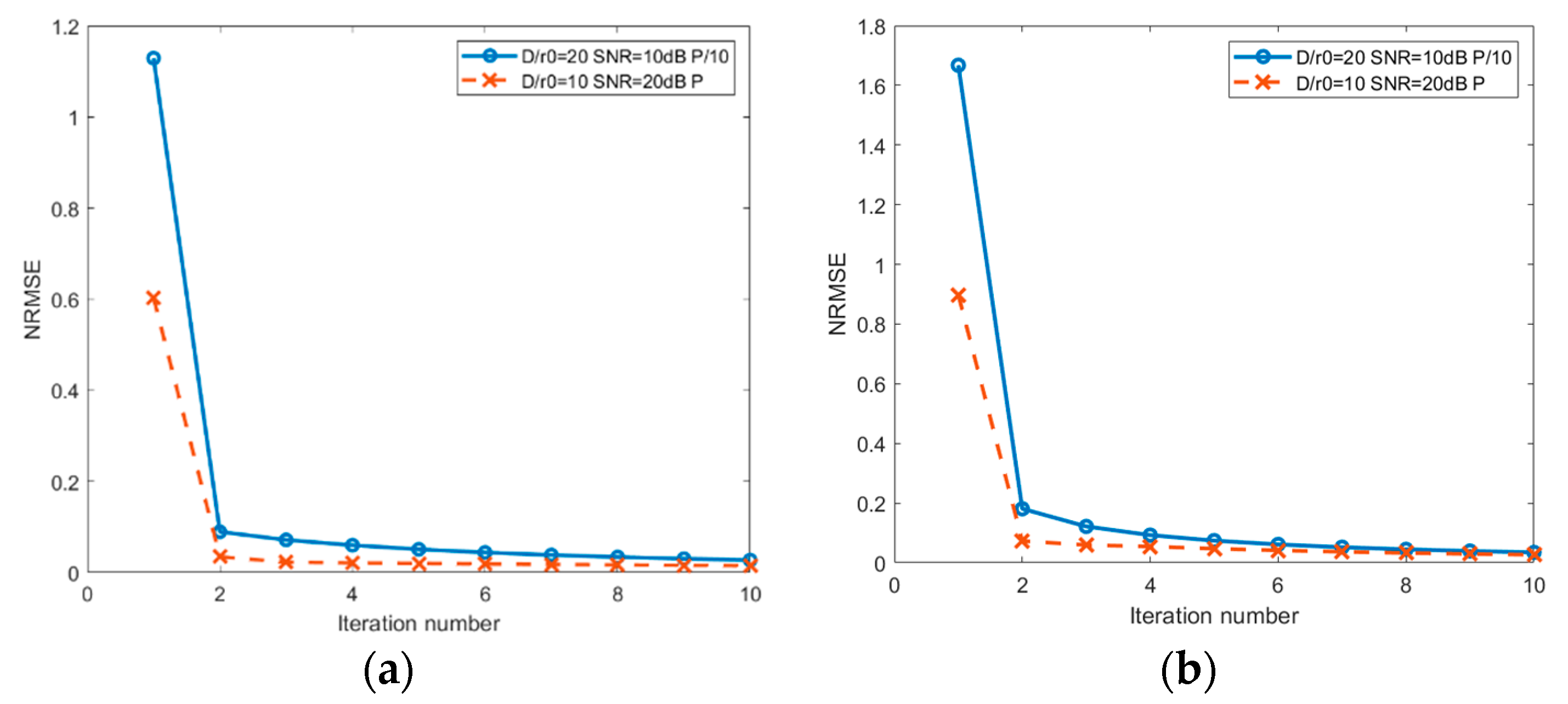 Atmosphere 13 01842 g003 Atmosphere 13 01842 g003