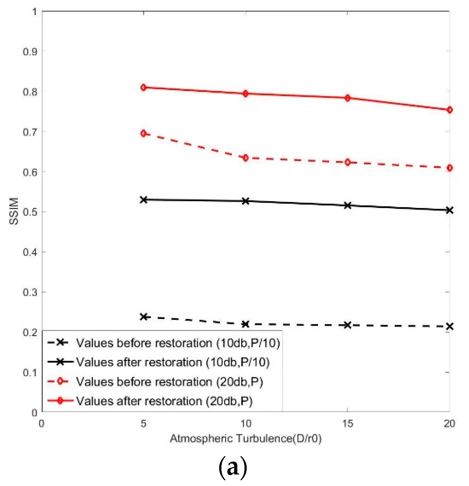 Atmosphere 13 01842 g004a Atmosphere 13 01842 g004a