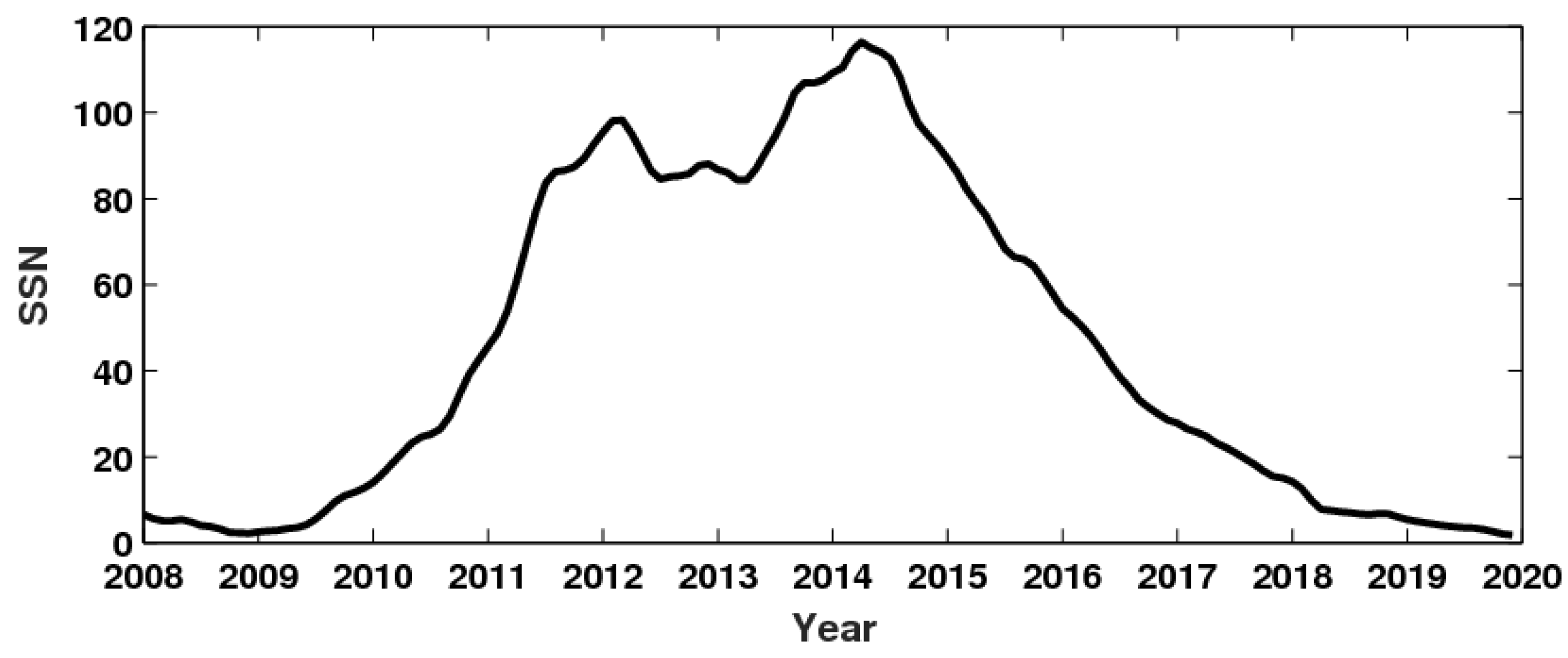 Atmosphere 13 01843 g002 Atmosphere 13 01843 g002