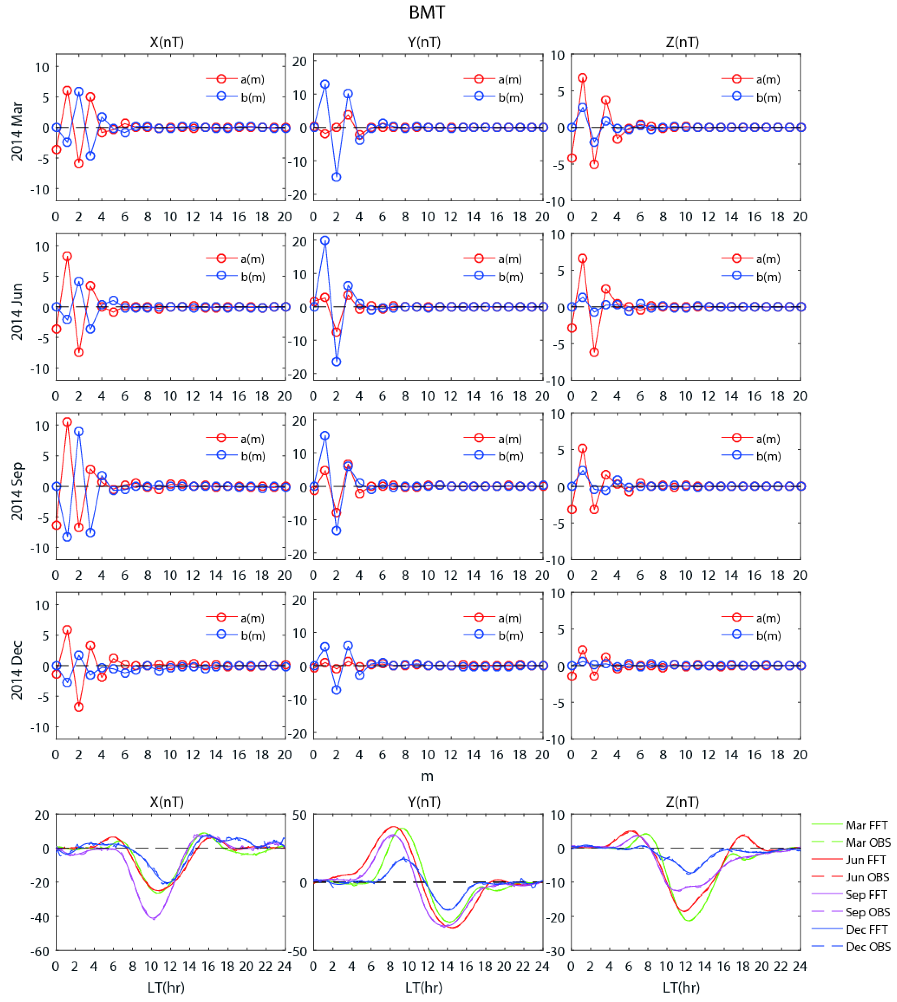 Atmosphere 13 01843 g003 Atmosphere 13 01843 g003