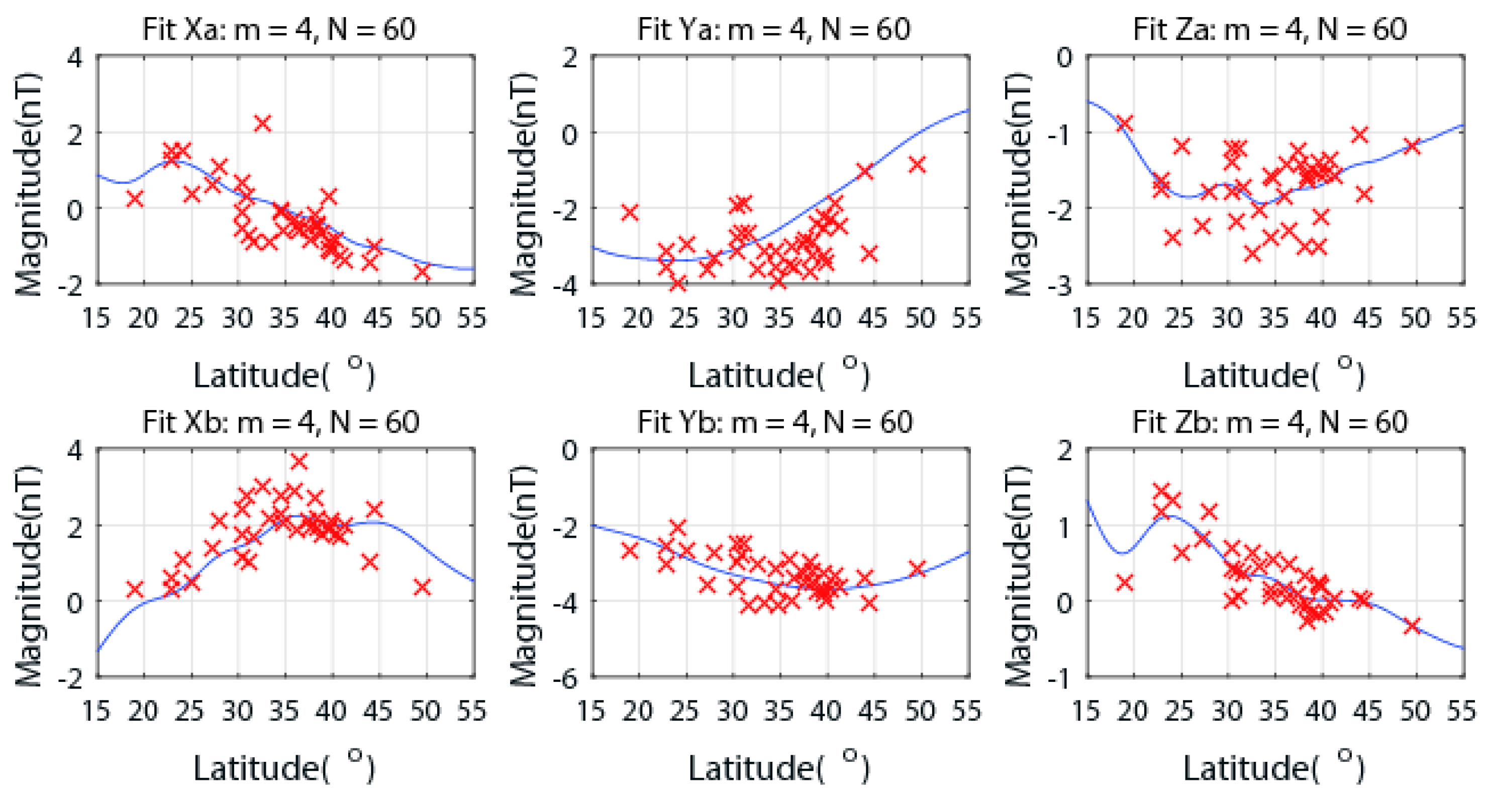 Atmosphere 13 01843 g004 Atmosphere 13 01843 g004