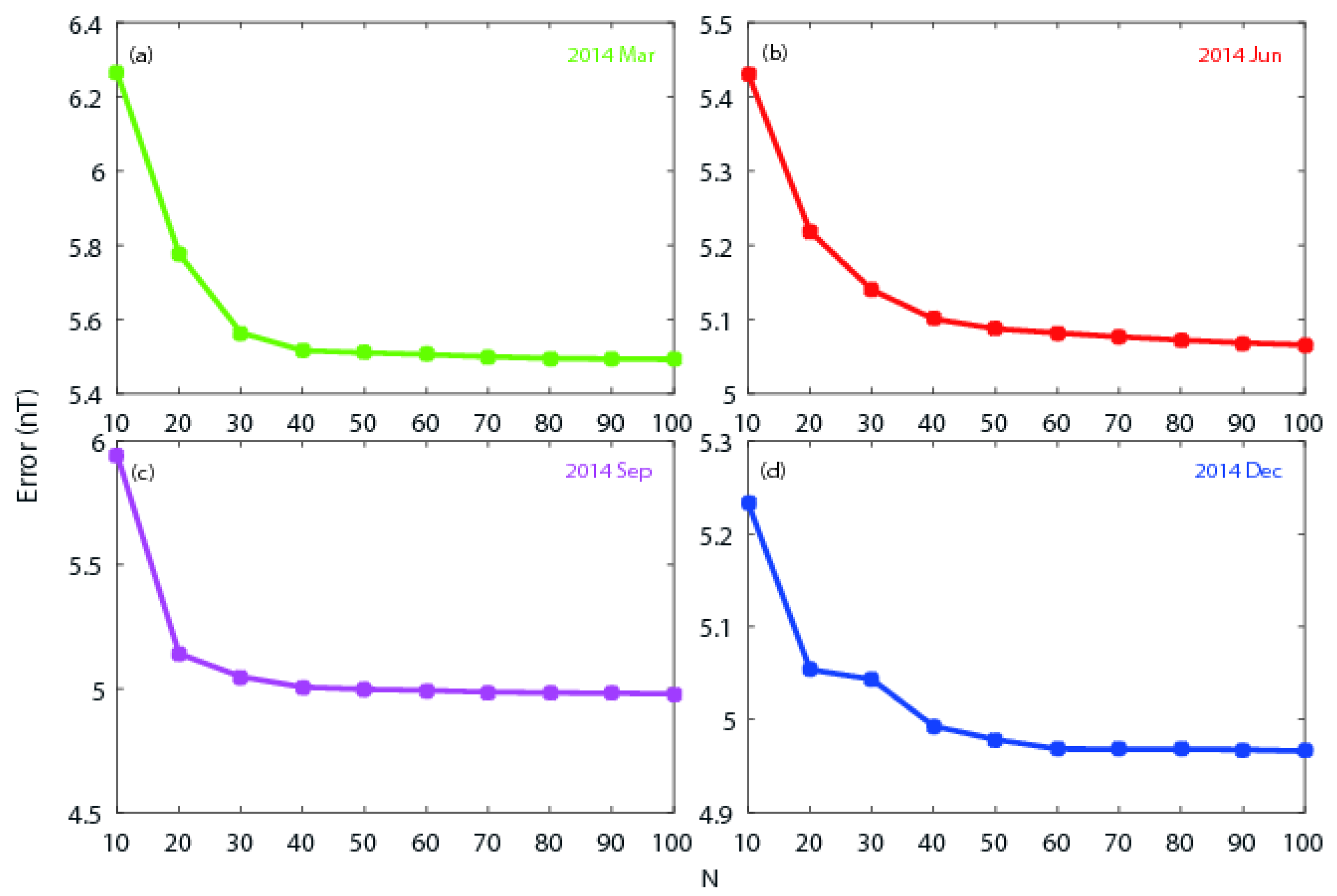 Atmosphere 13 01843 g005 Atmosphere 13 01843 g005