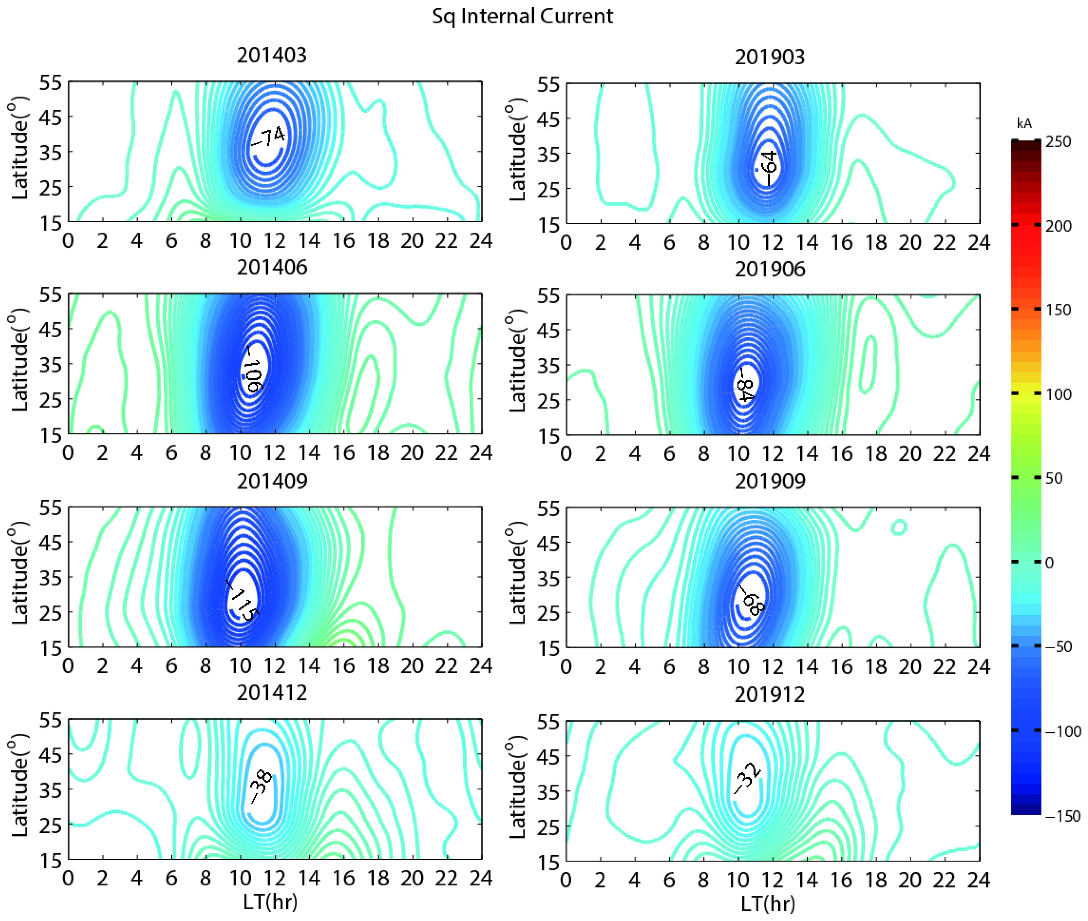 Atmosphere 13 01843 g008 Atmosphere 13 01843 g008
