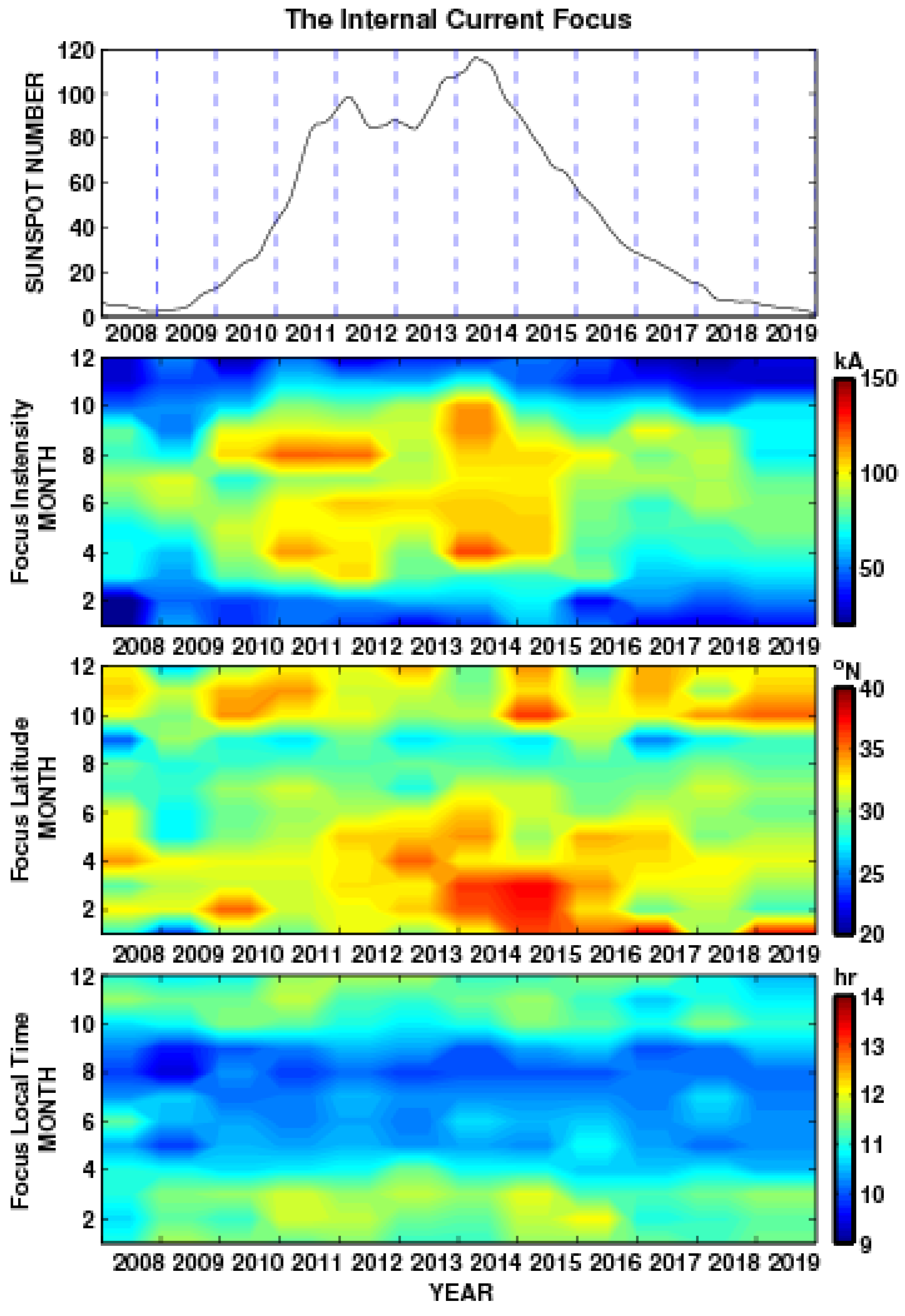 Atmosphere 13 01843 g010 Atmosphere 13 01843 g010